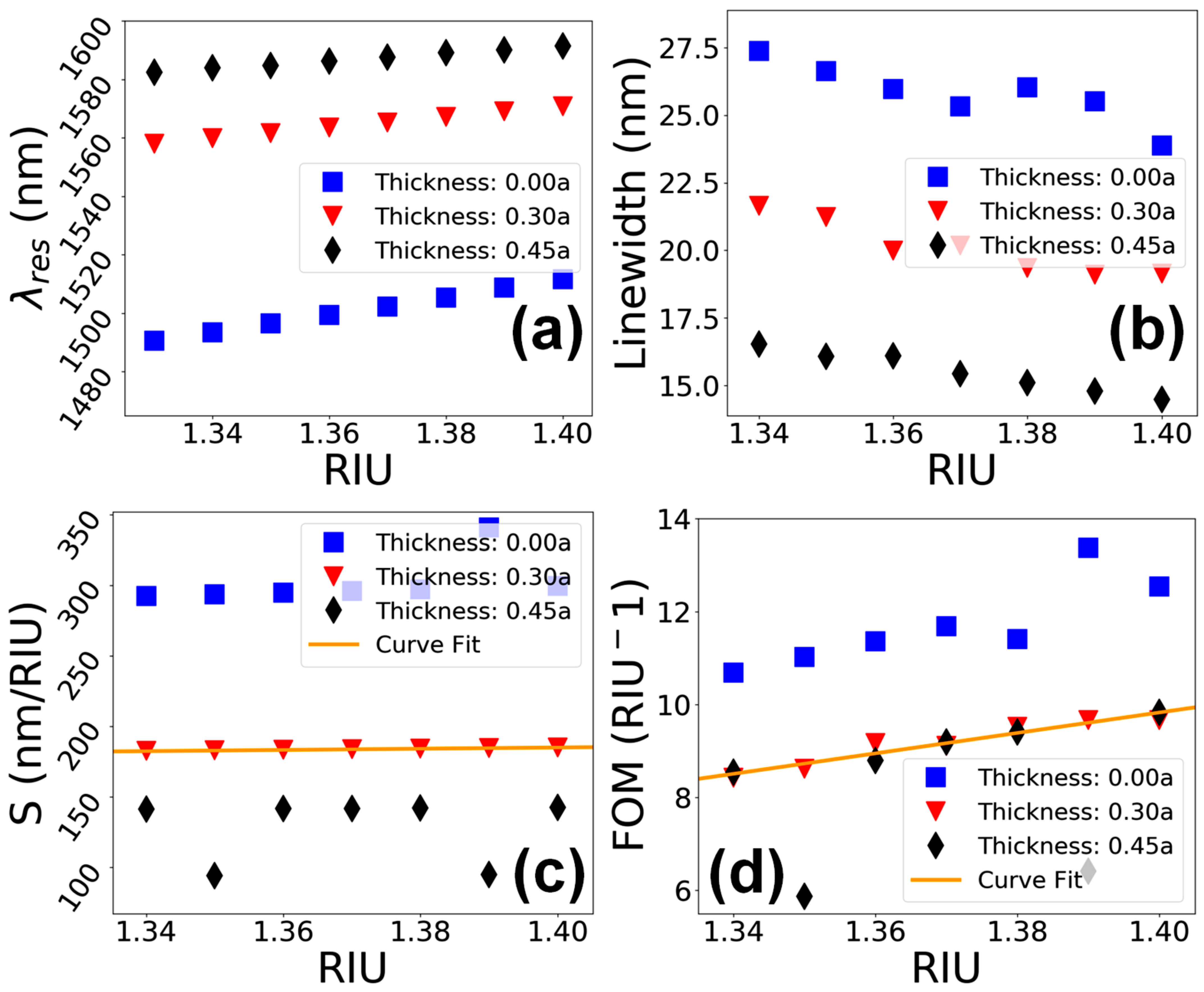 Materials 15 03277 g012