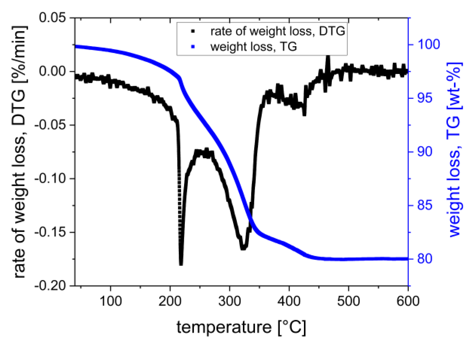 Materials 15 03279 g008