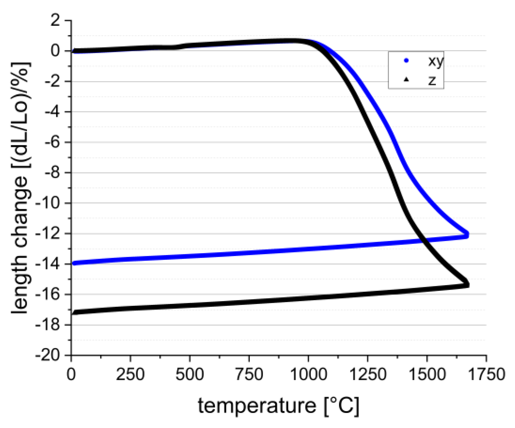 Materials 15 03279 g010
