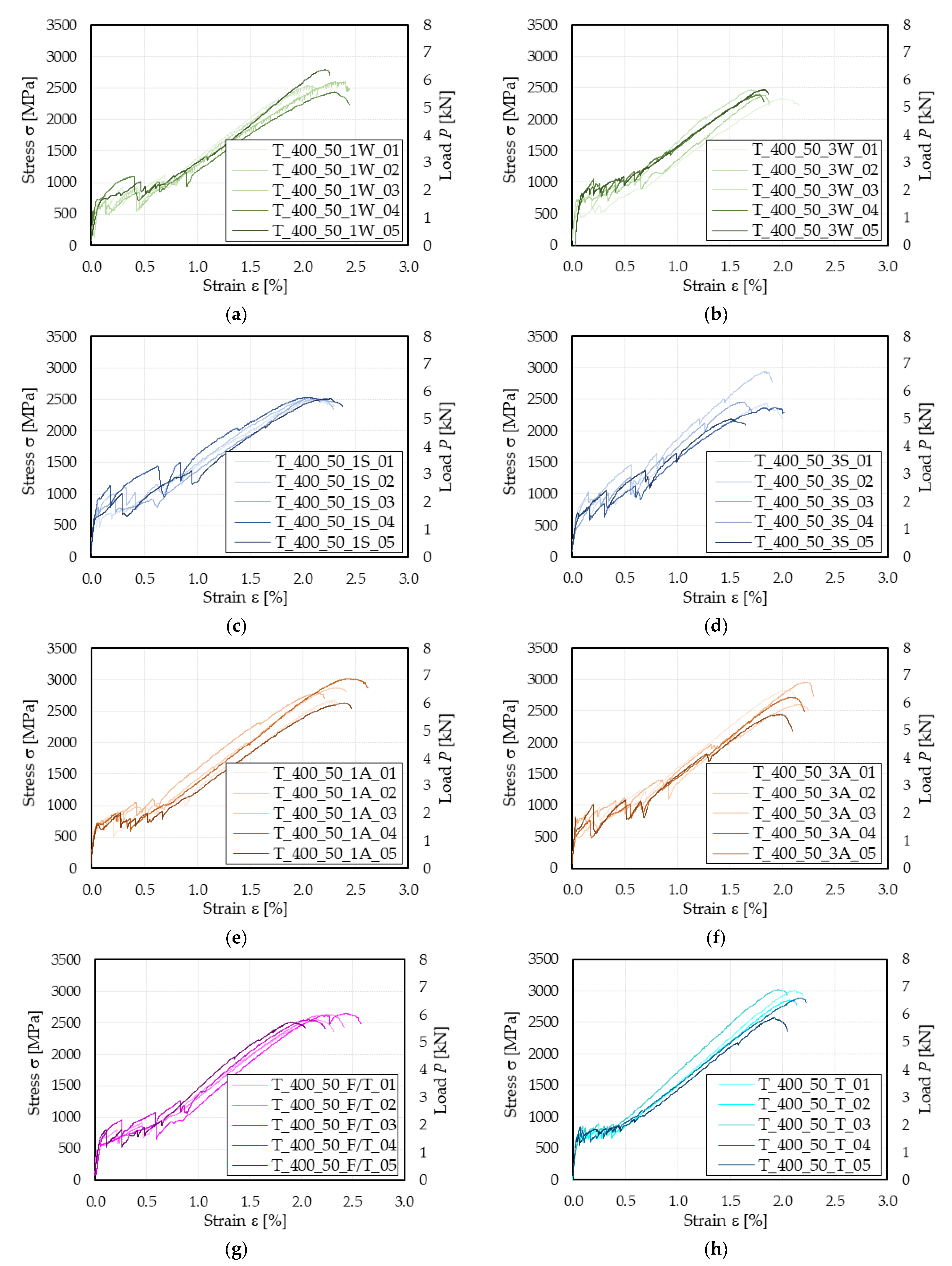 Materials 15 03281 g003