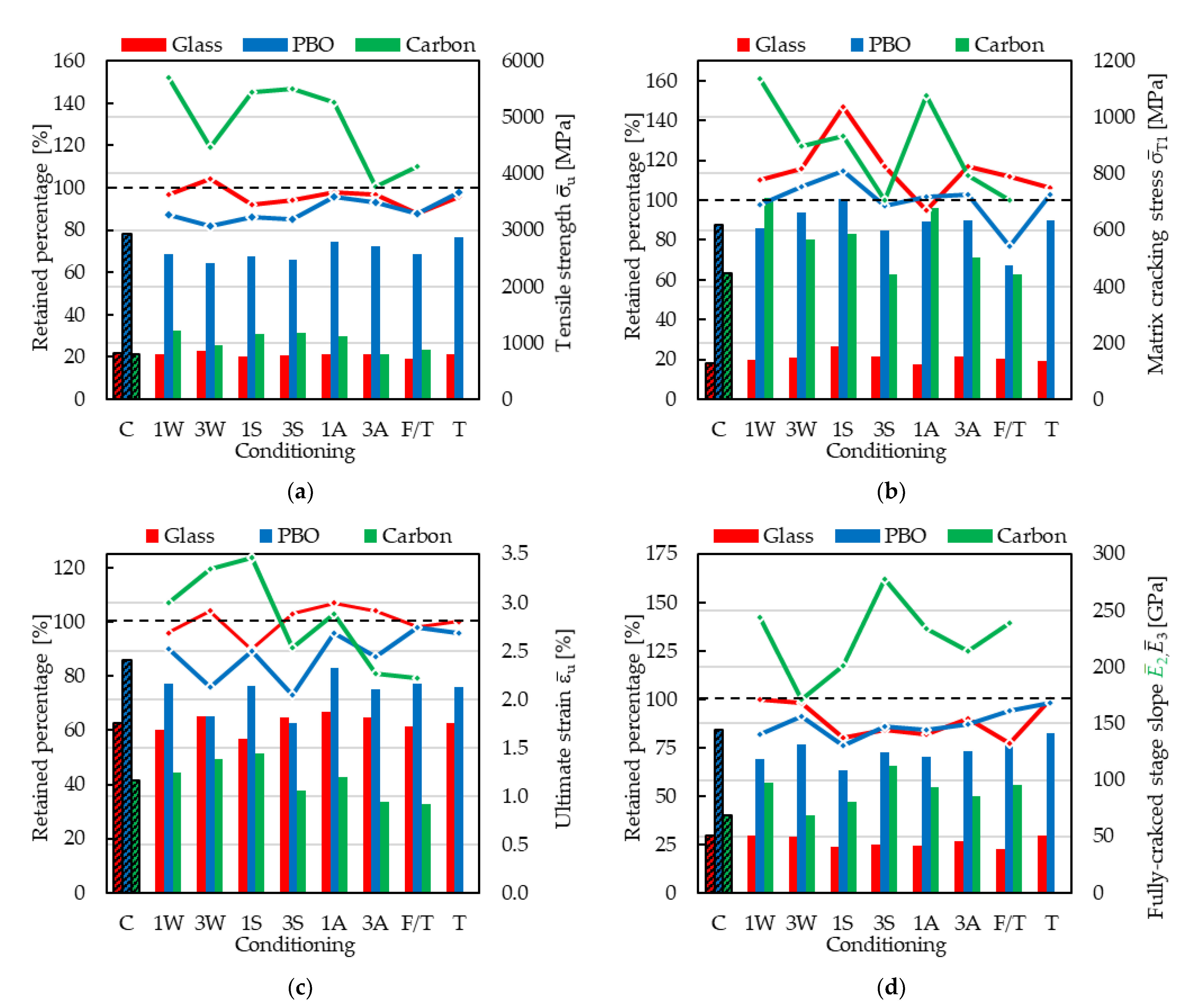 Materials 15 03281 g004