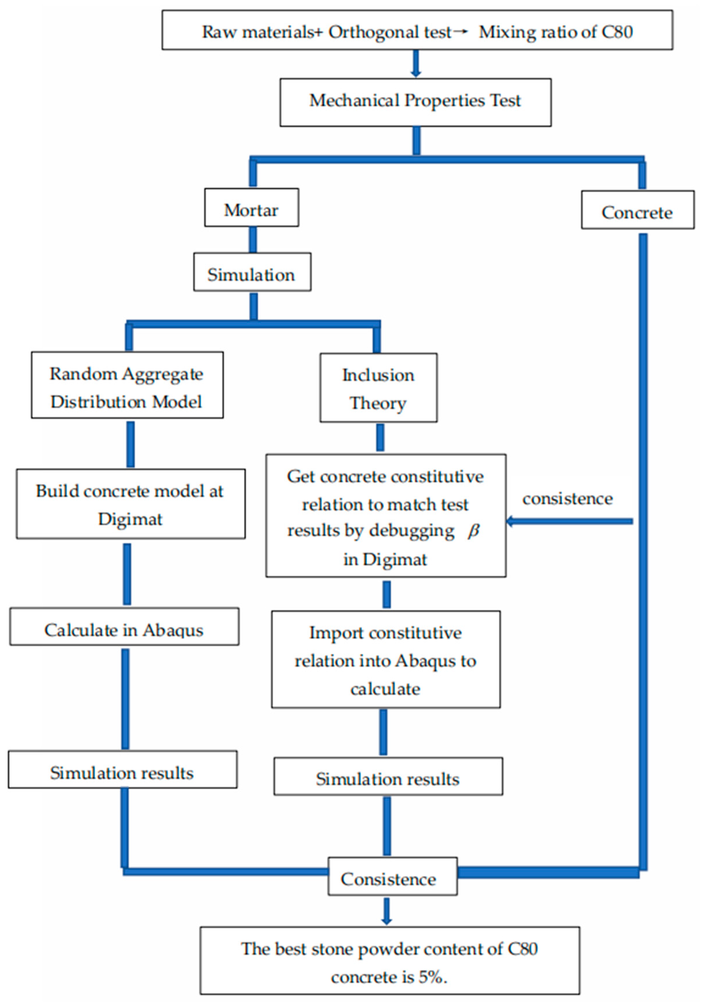 Materials 15 03282 g001