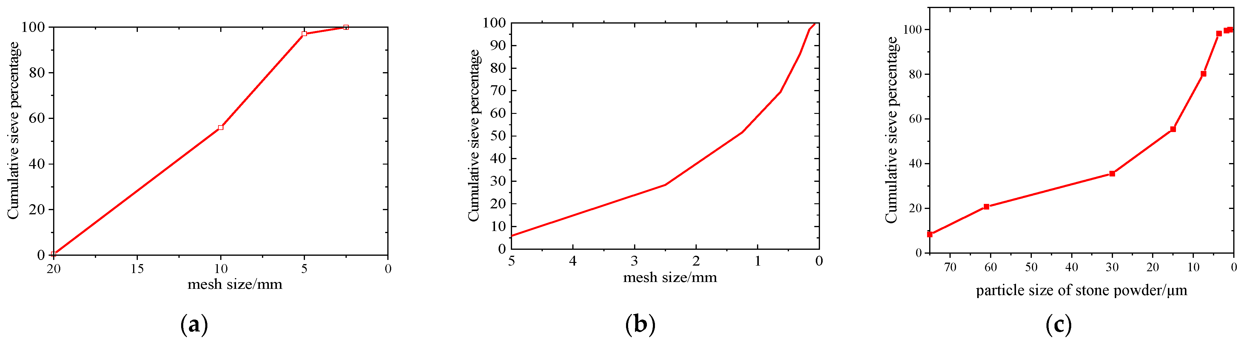 Materials 15 03282 g002