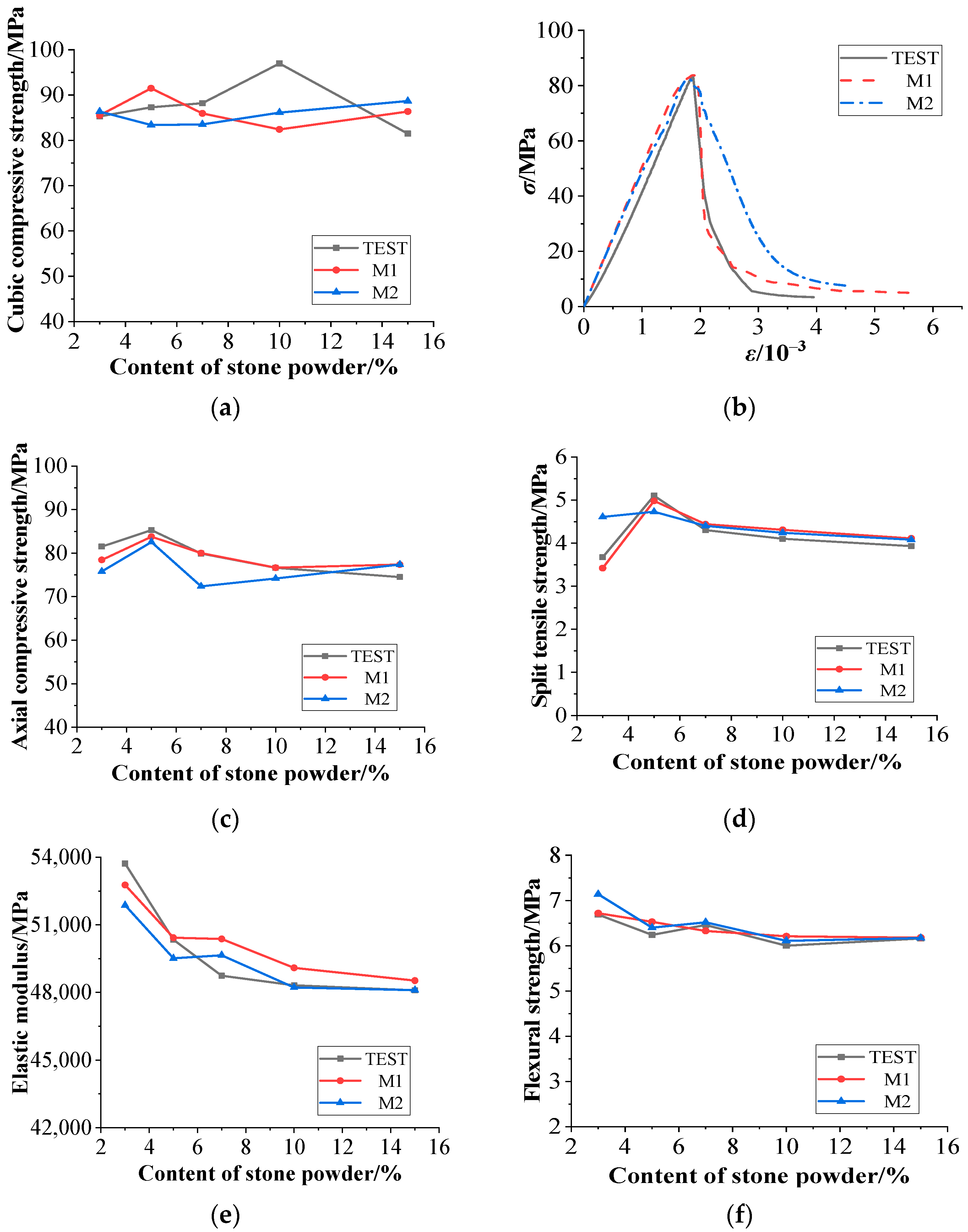 Materials 15 03282 g015