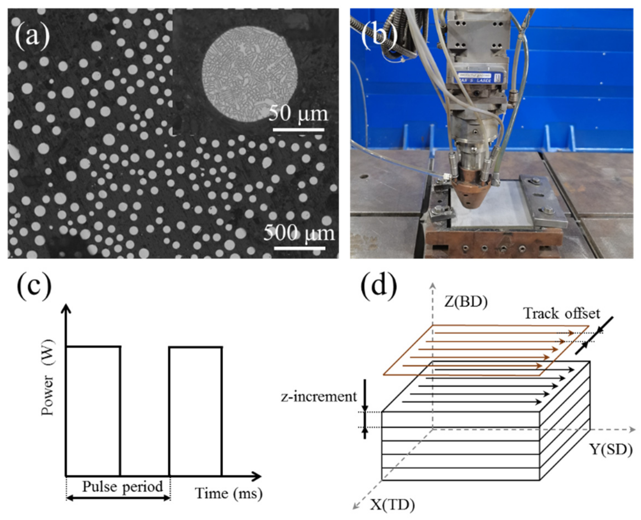 Materials 15 03286 g001