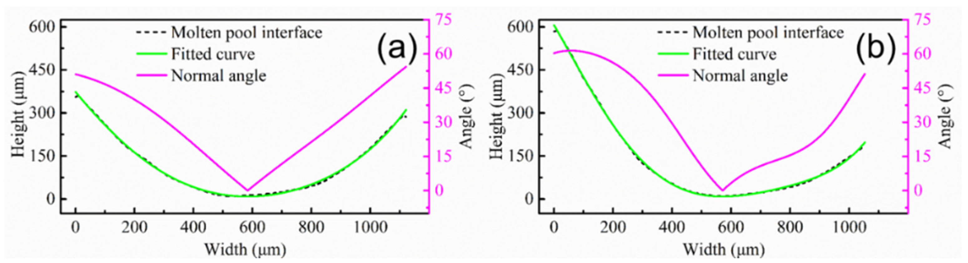 Materials 15 03286 g005
