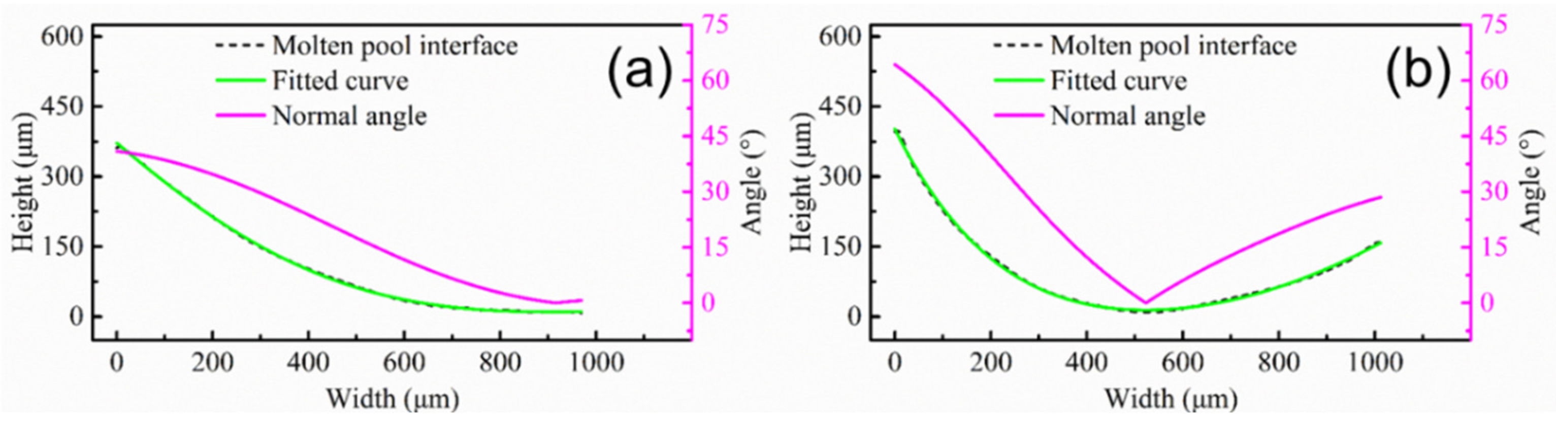 Materials 15 03286 g009