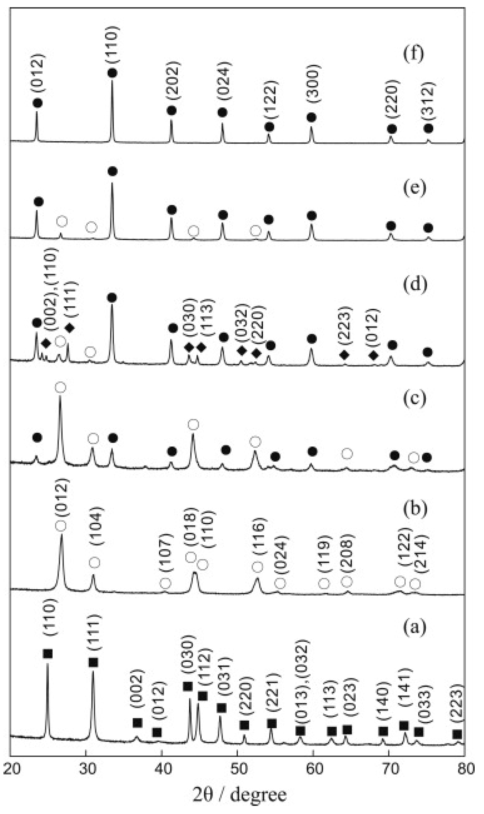 Materials 15 03288 g009