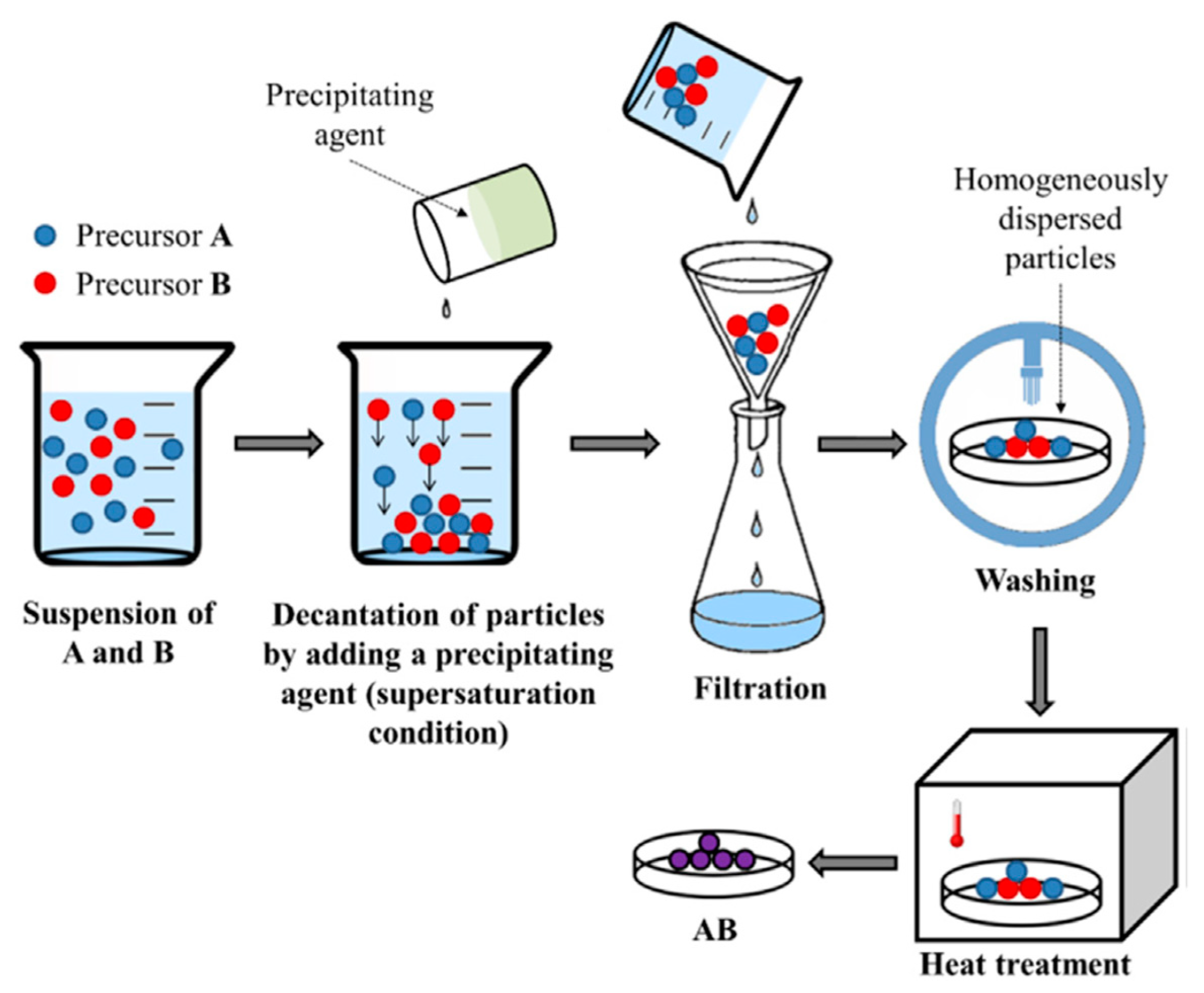 Materials 15 03288 g012