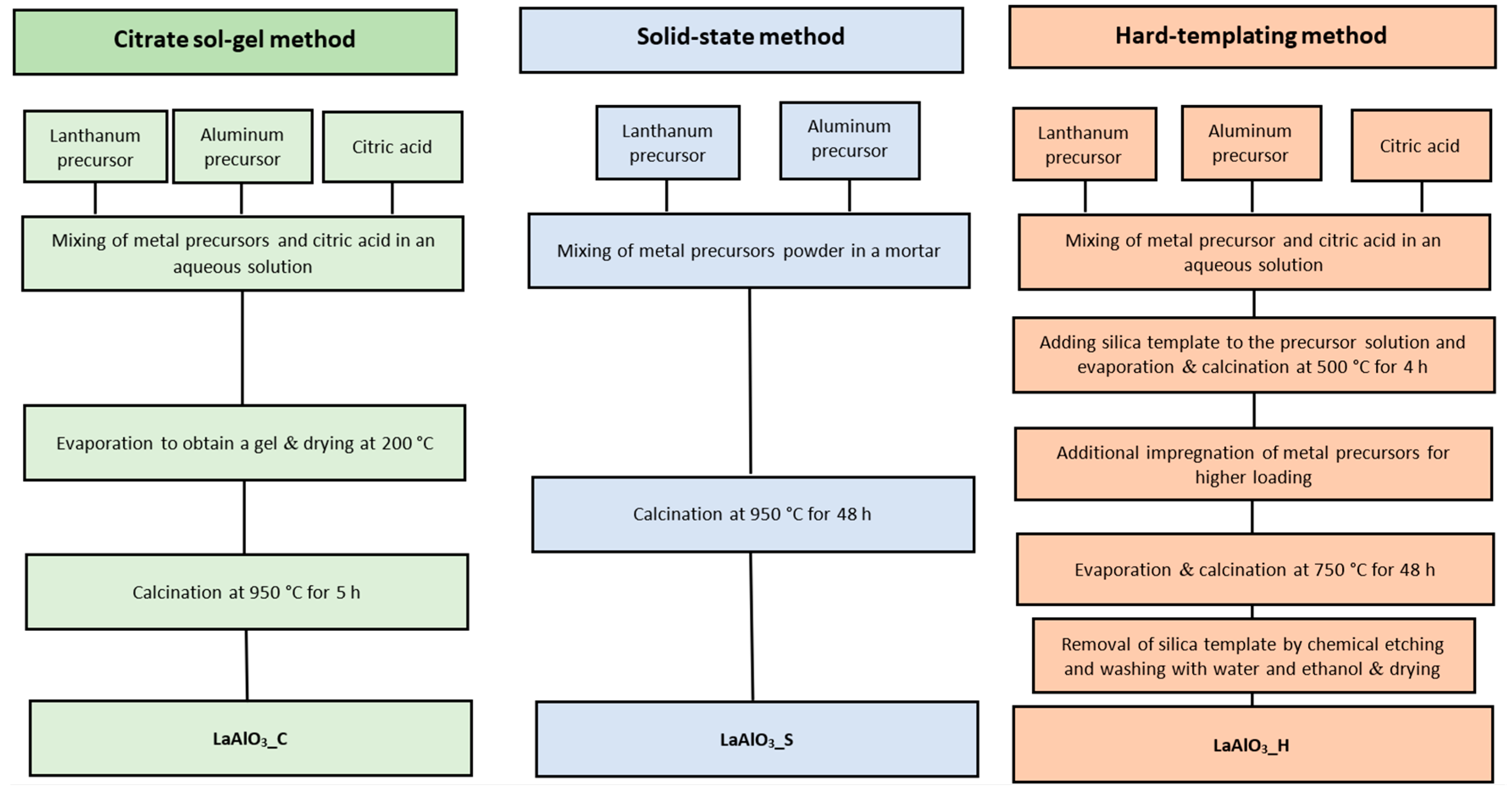 Materials 15 03288 g017