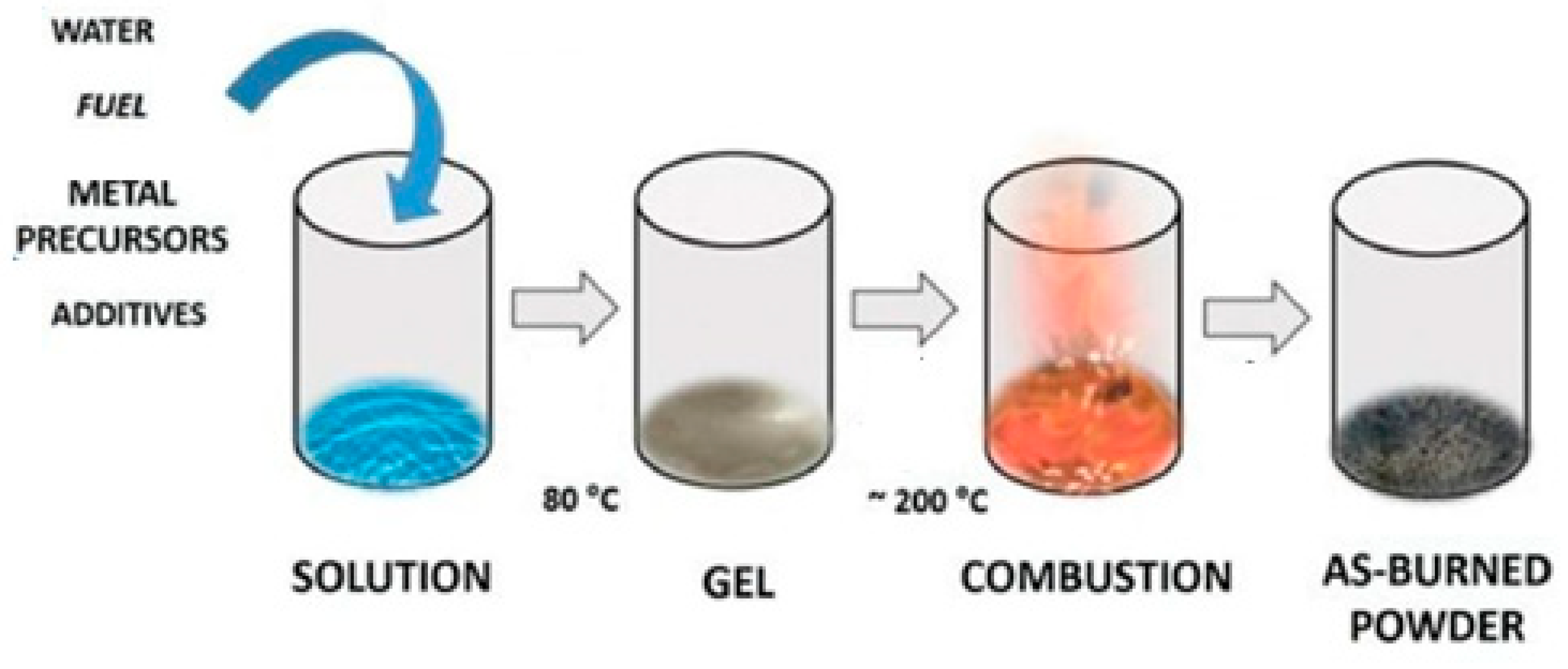 Materials 15 03288 g020