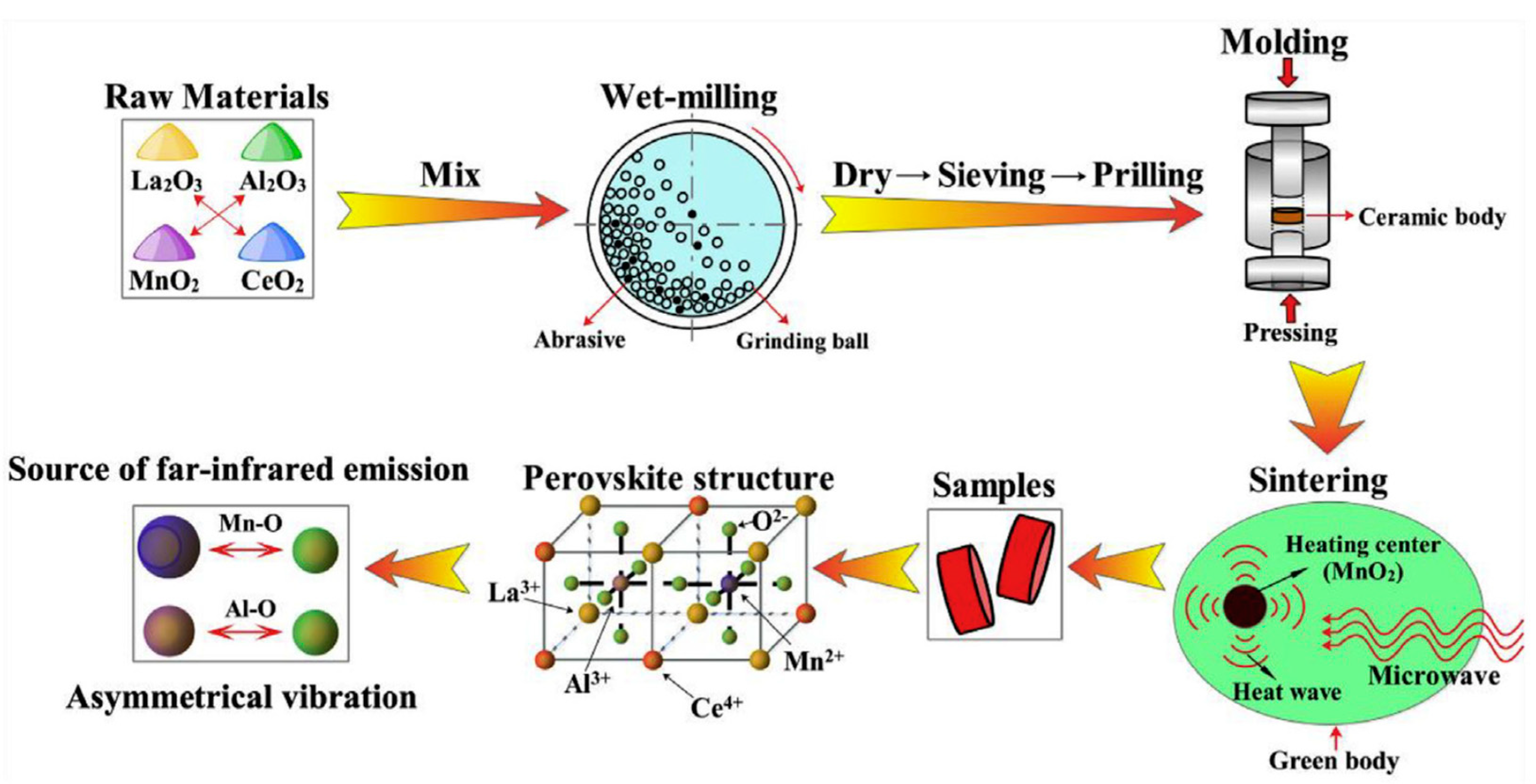 Materials 15 03288 g022