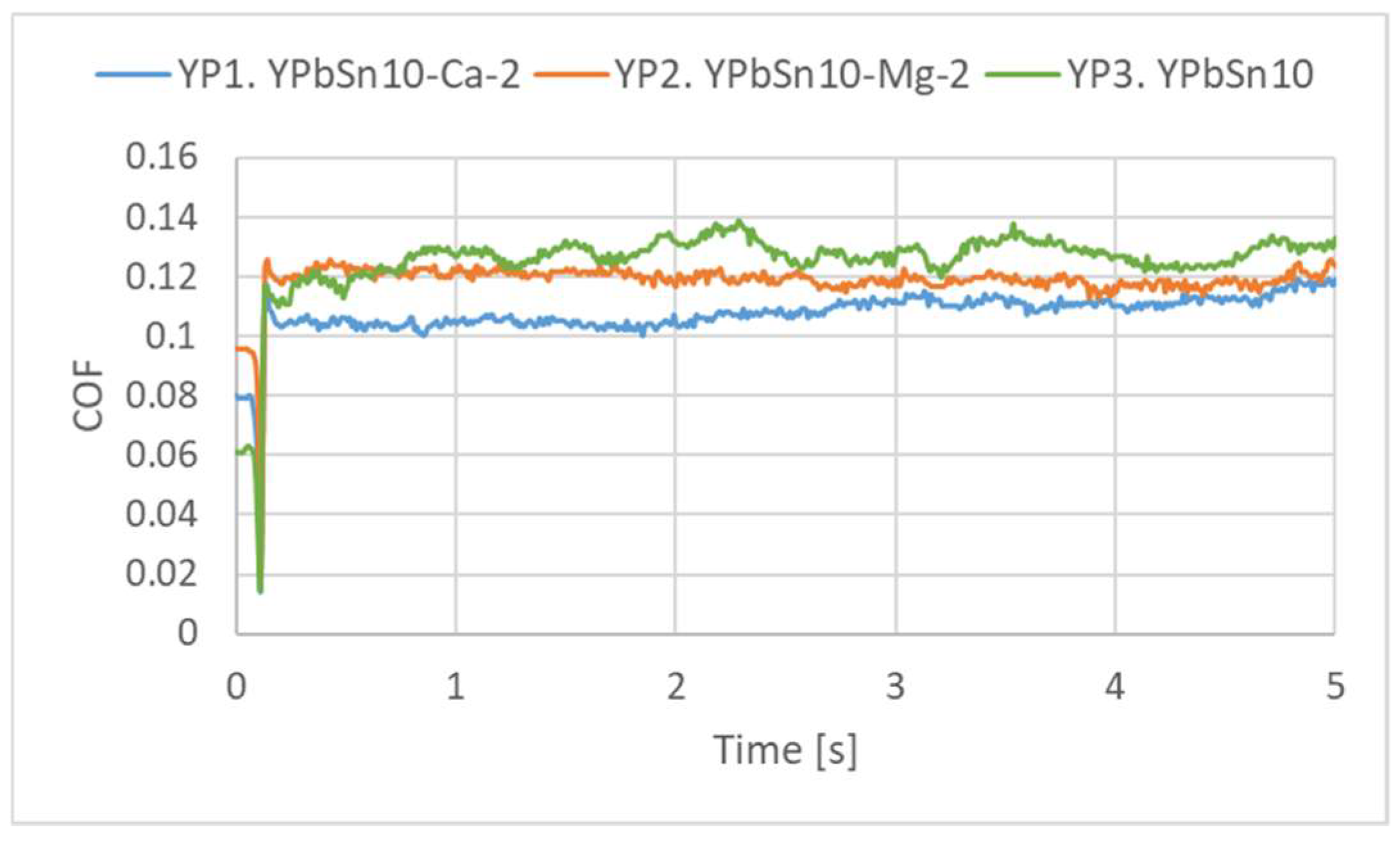 Materials 15 03289 g009