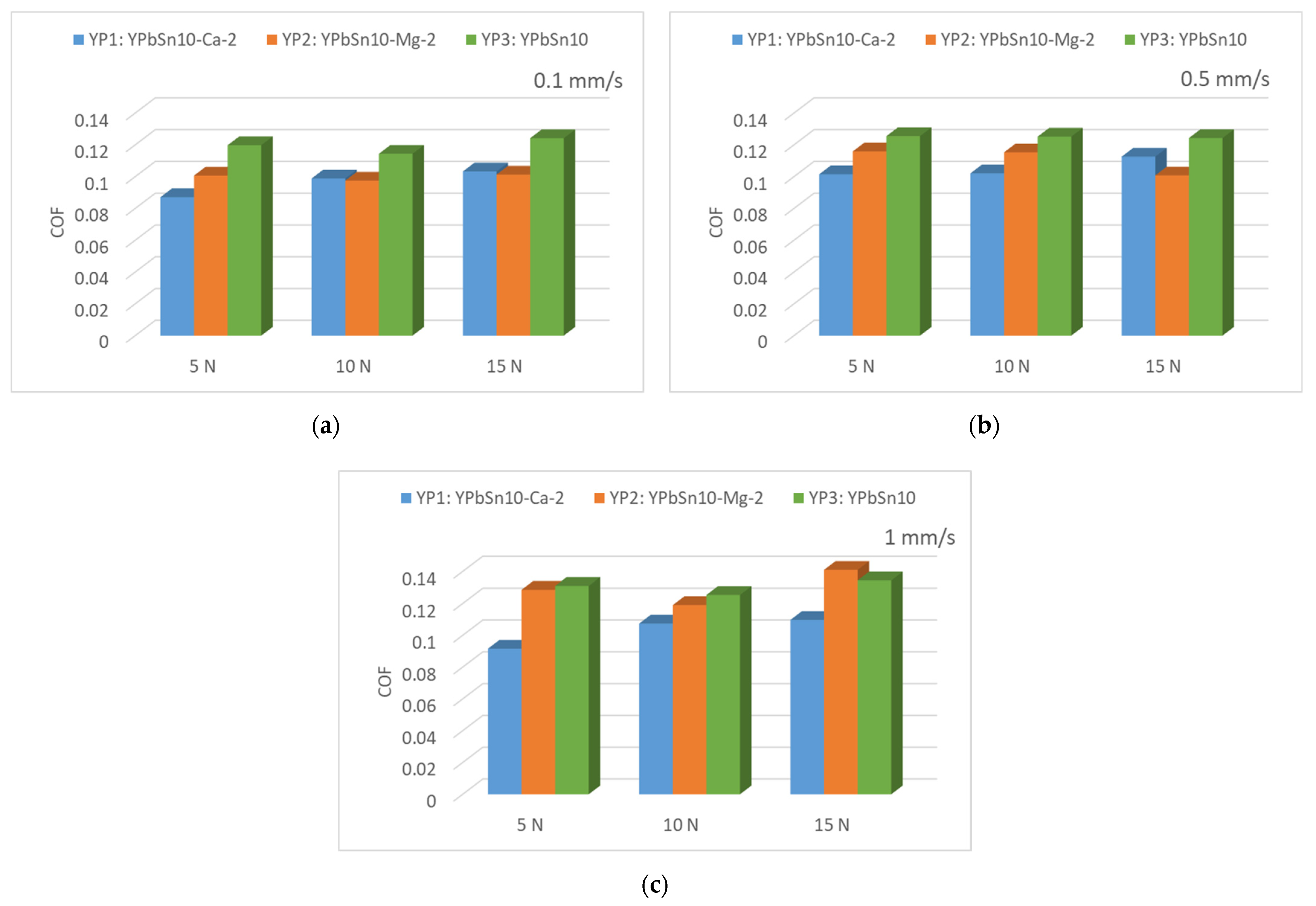 Materials 15 03289 g010