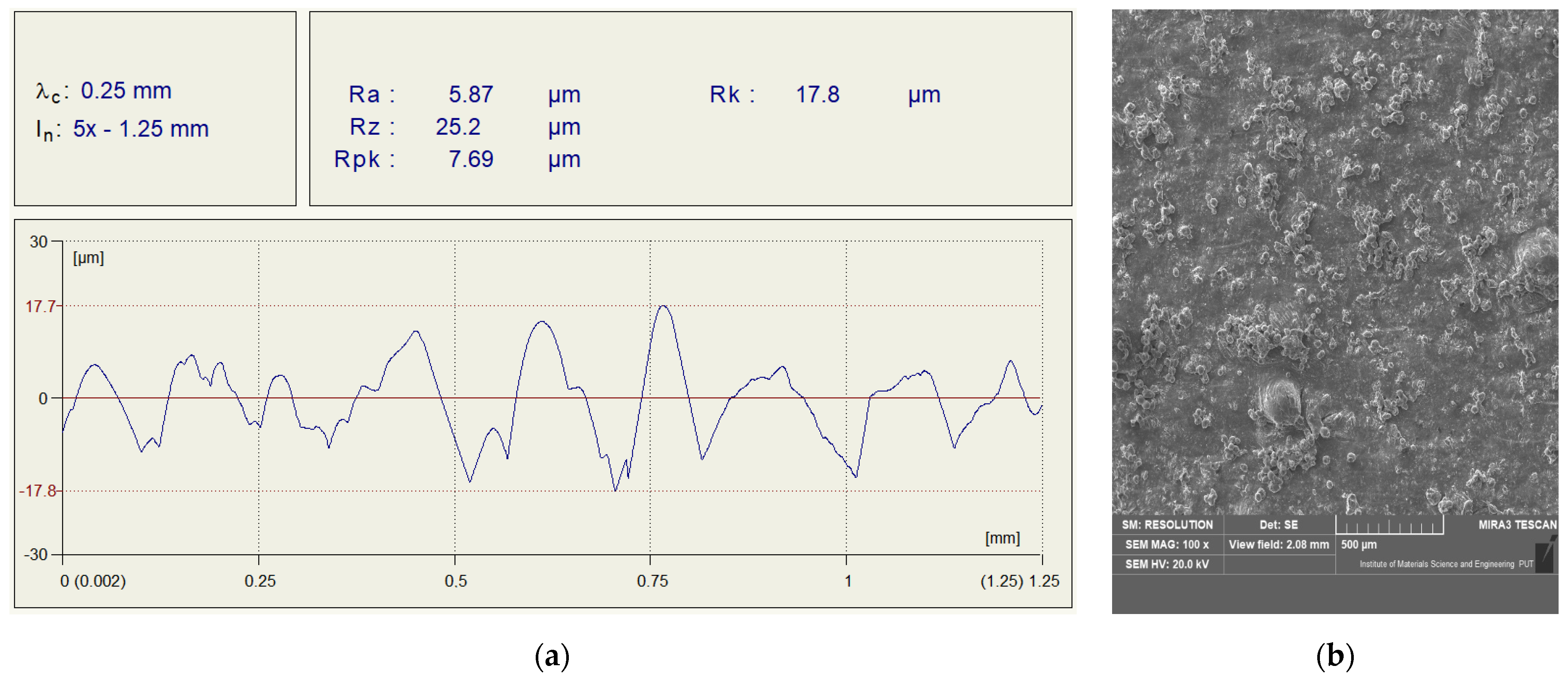 Materials 15 03290 g002a