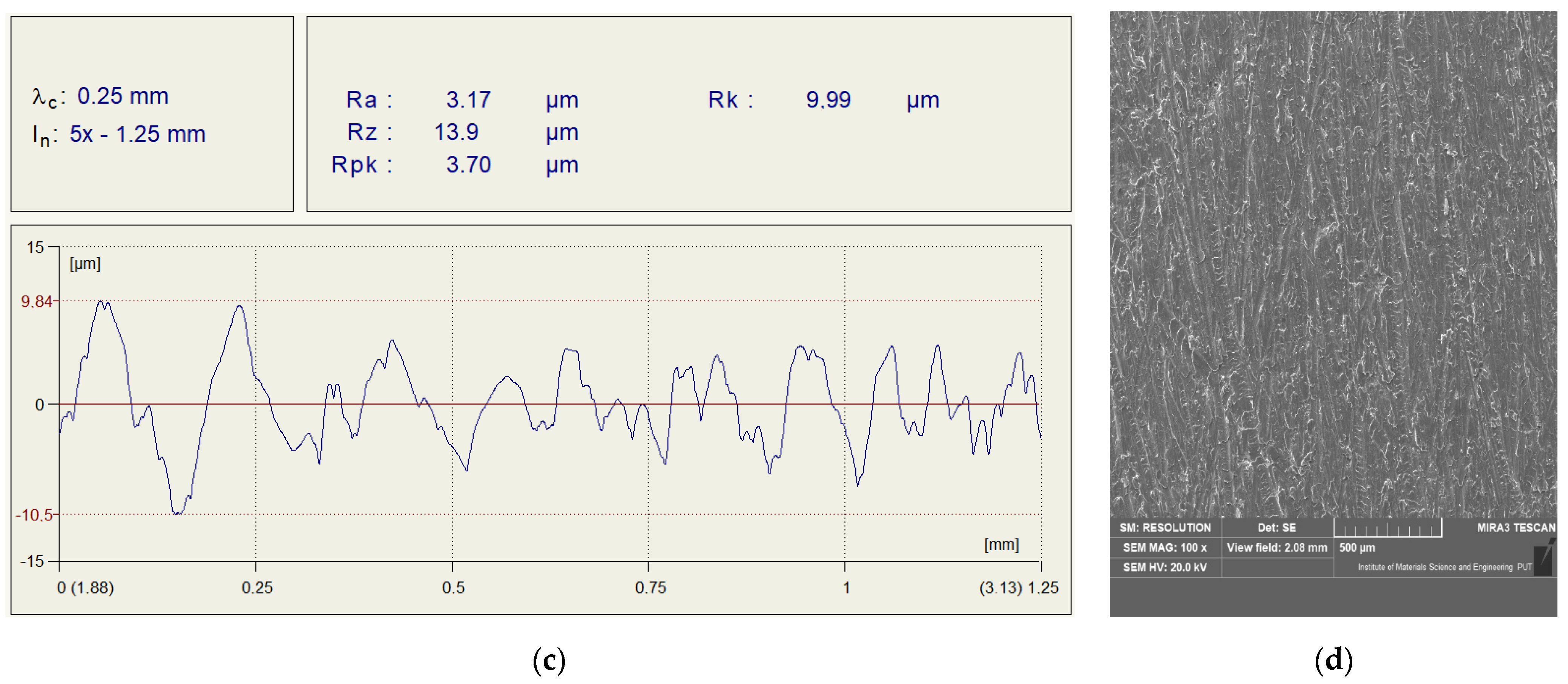 Materials 15 03290 g002b
