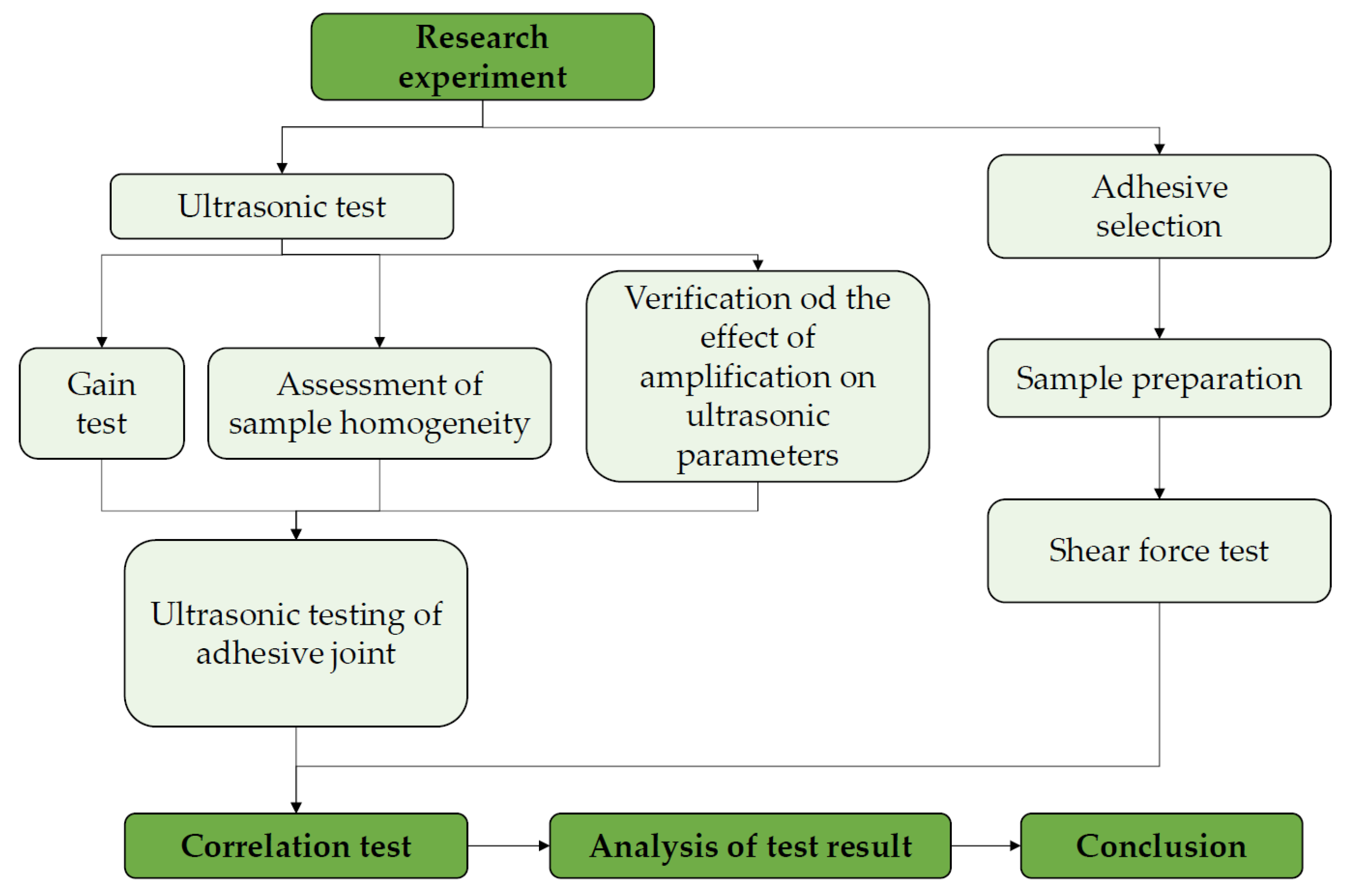 Materials 15 03290 g007