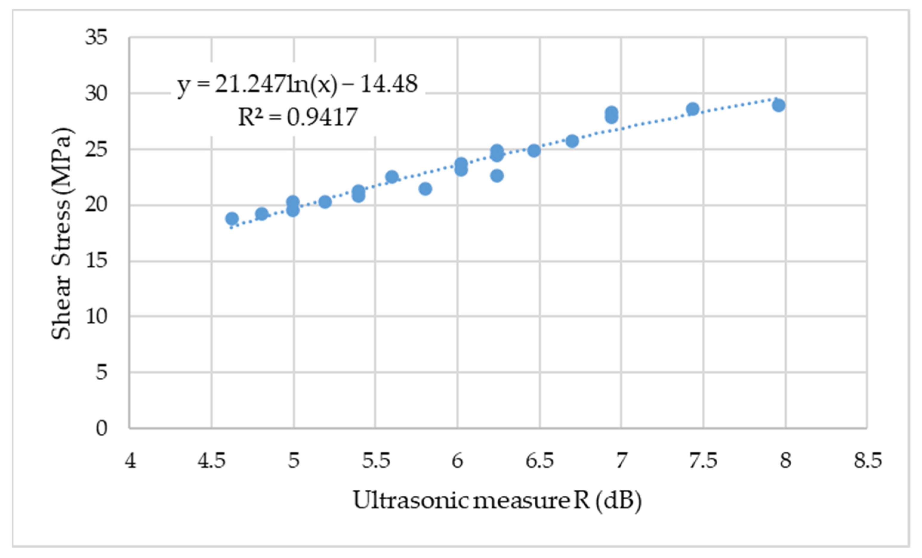Materials 15 03290 g013