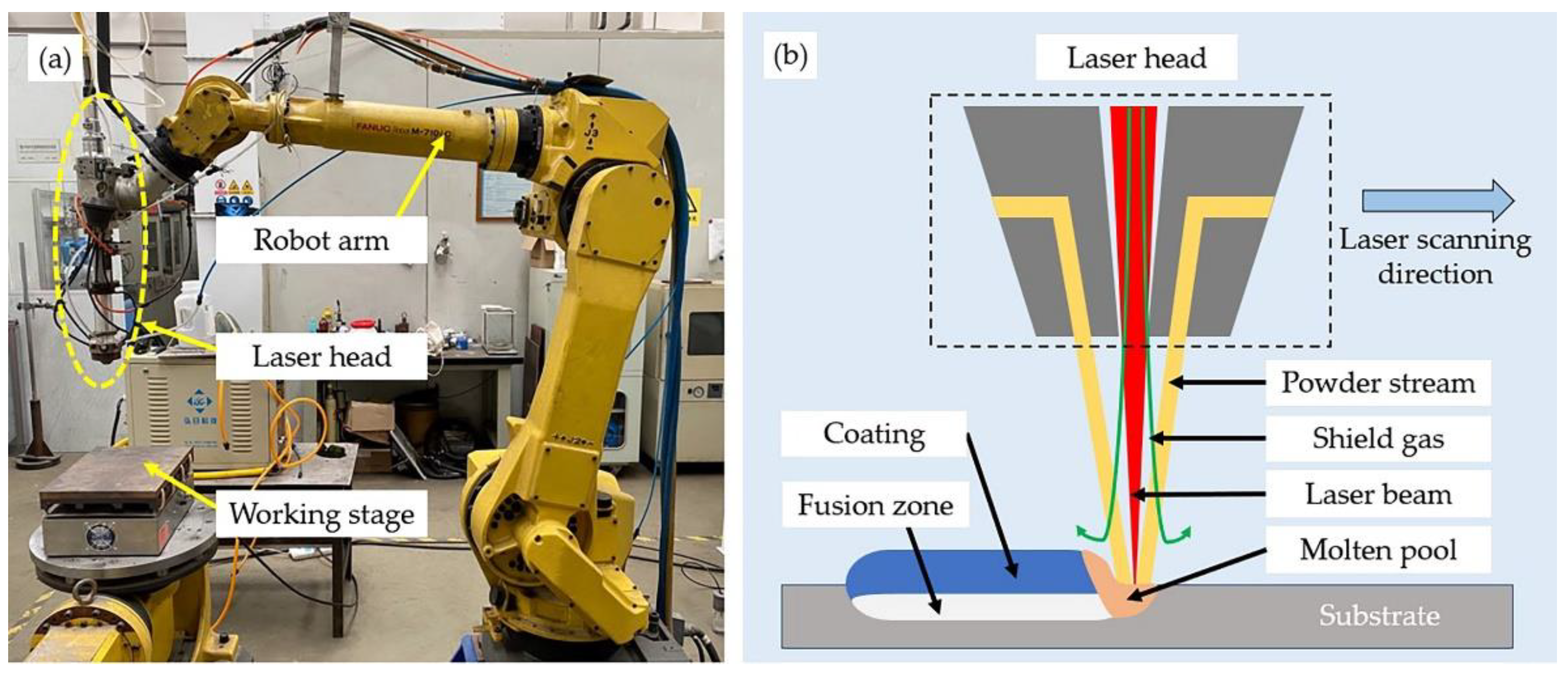 Materials 15 03298 g001