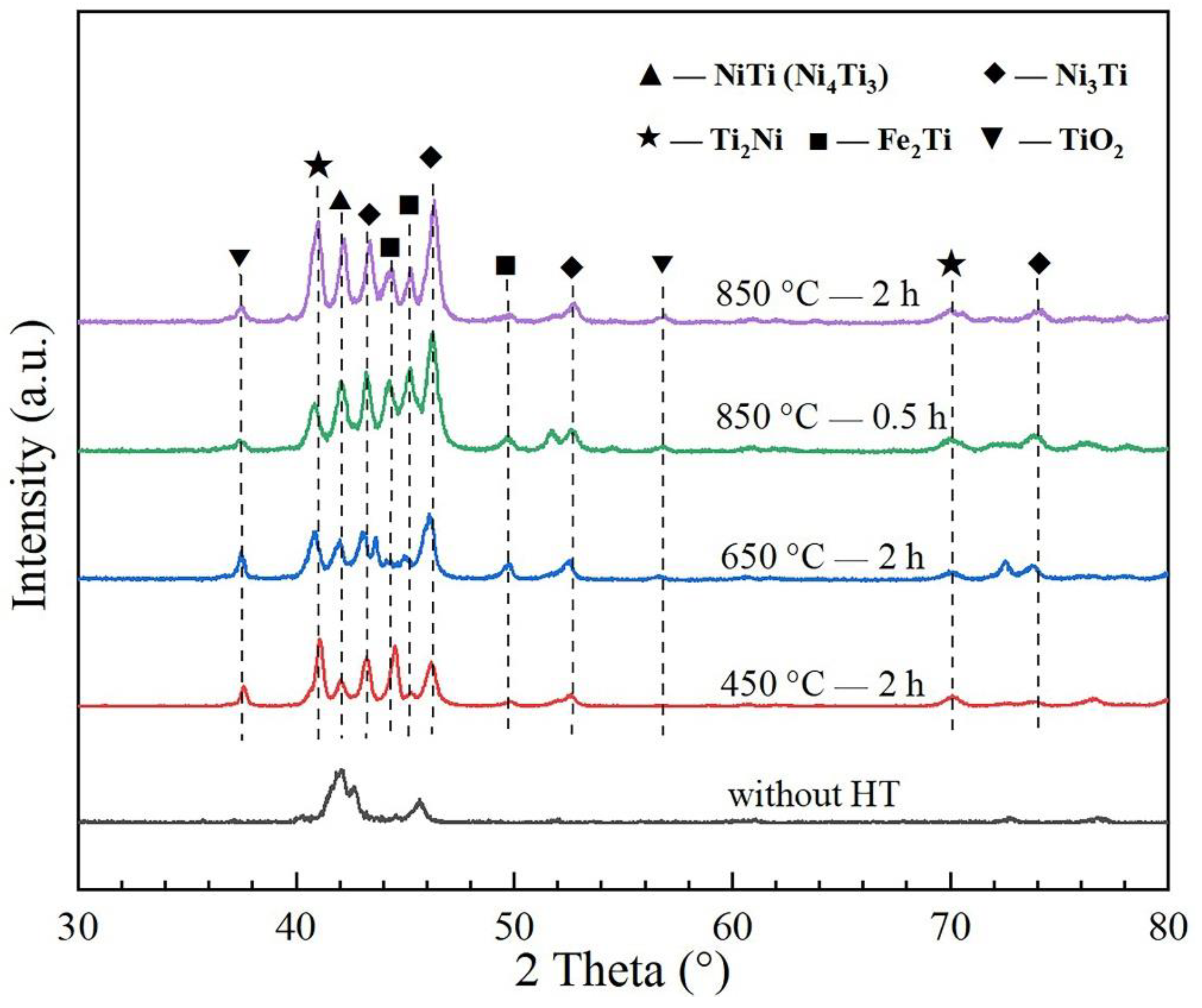 Materials 15 03298 g003