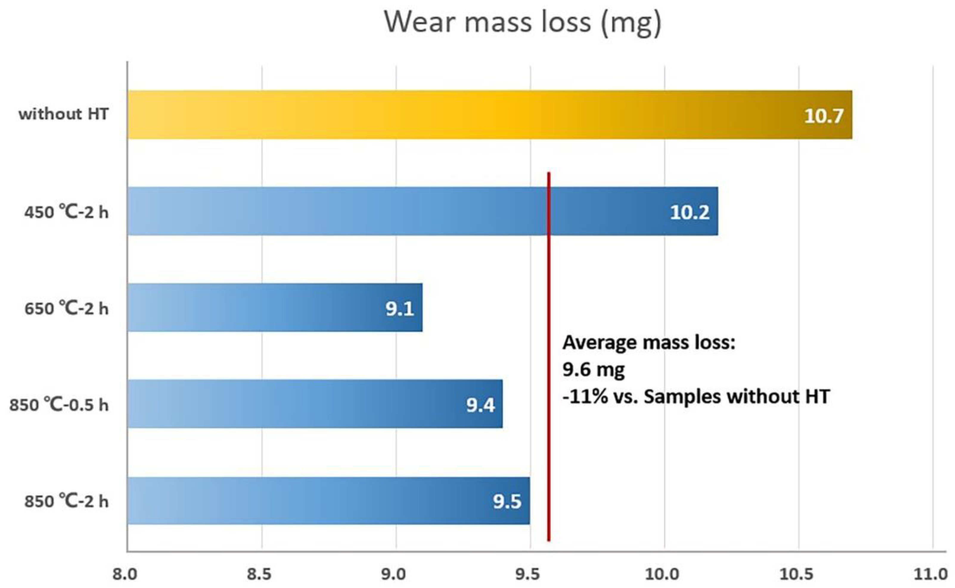 Materials 15 03298 g012