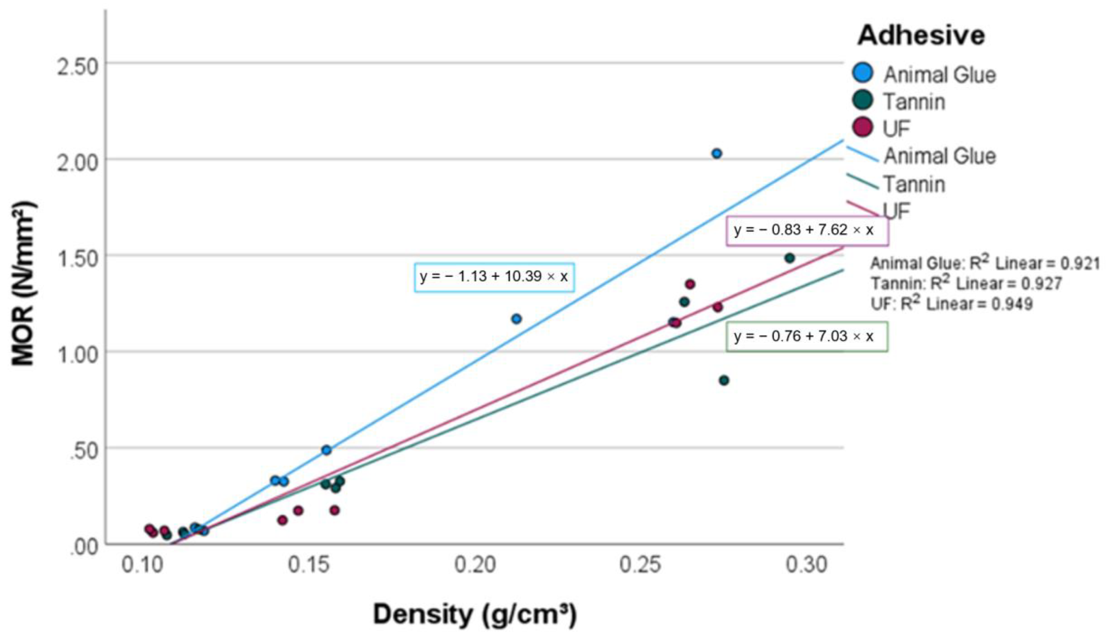 Materials 15 03299 g004