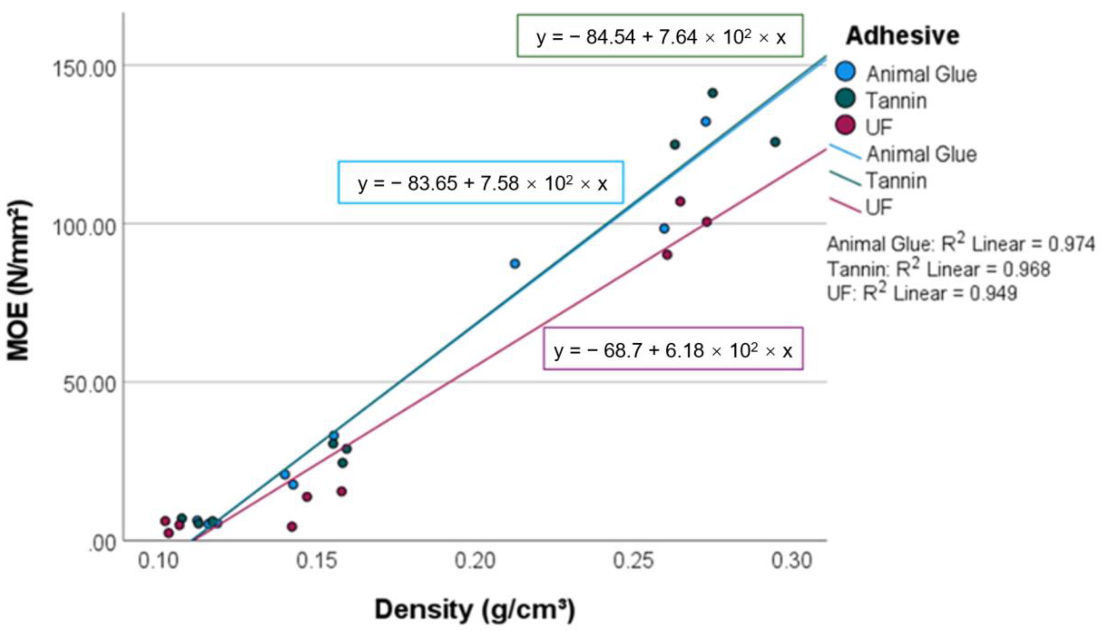 Materials 15 03299 g005