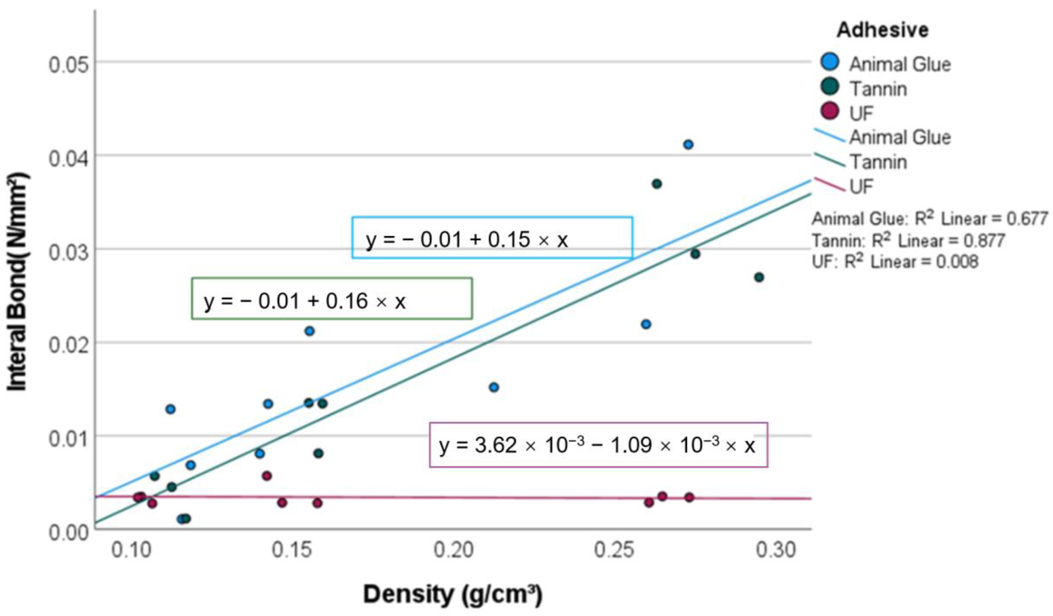 Materials 15 03299 g006