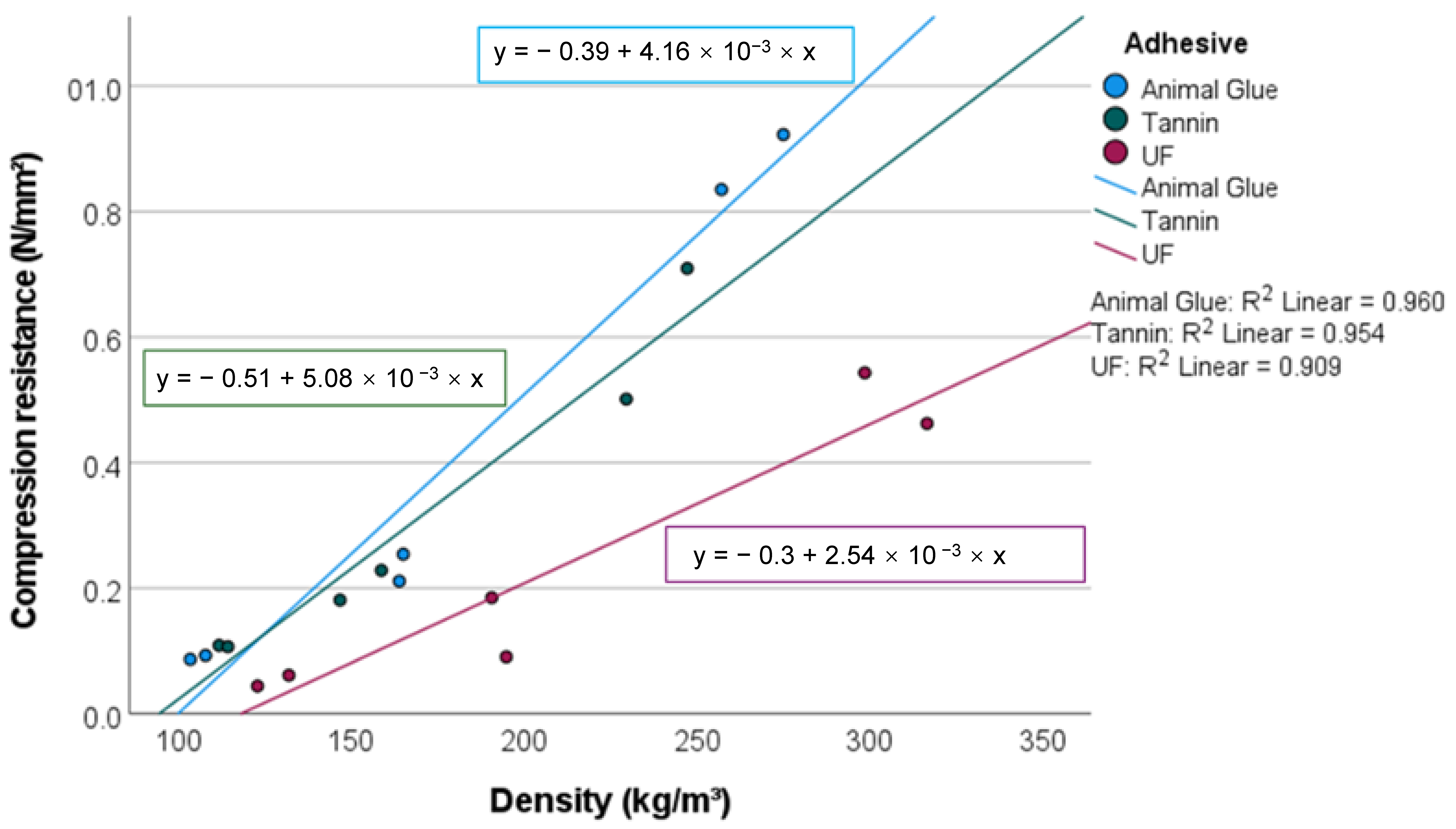 Materials 15 03299 g007