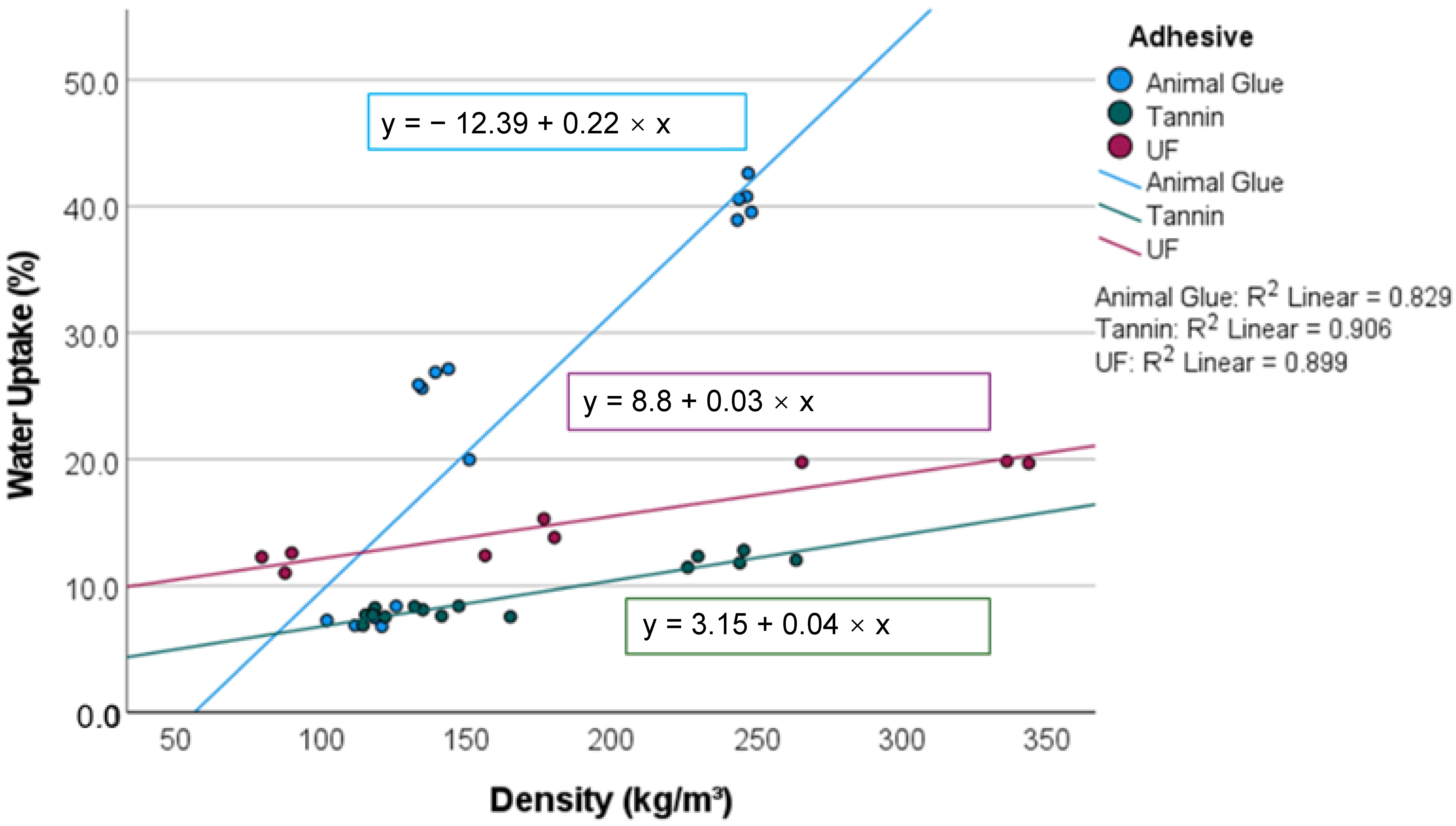 Materials 15 03299 g008