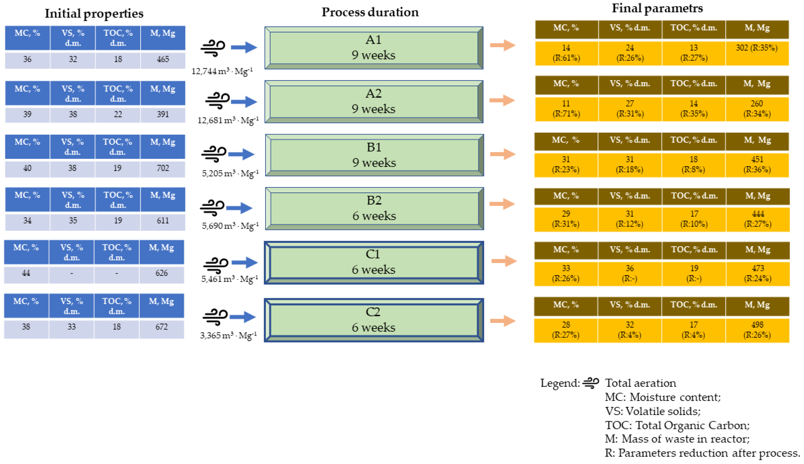 Materials 15 03300 g001