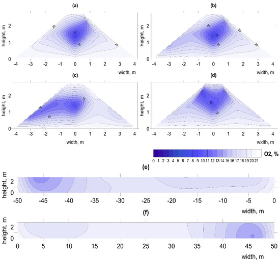 Materials 15 03300 g006