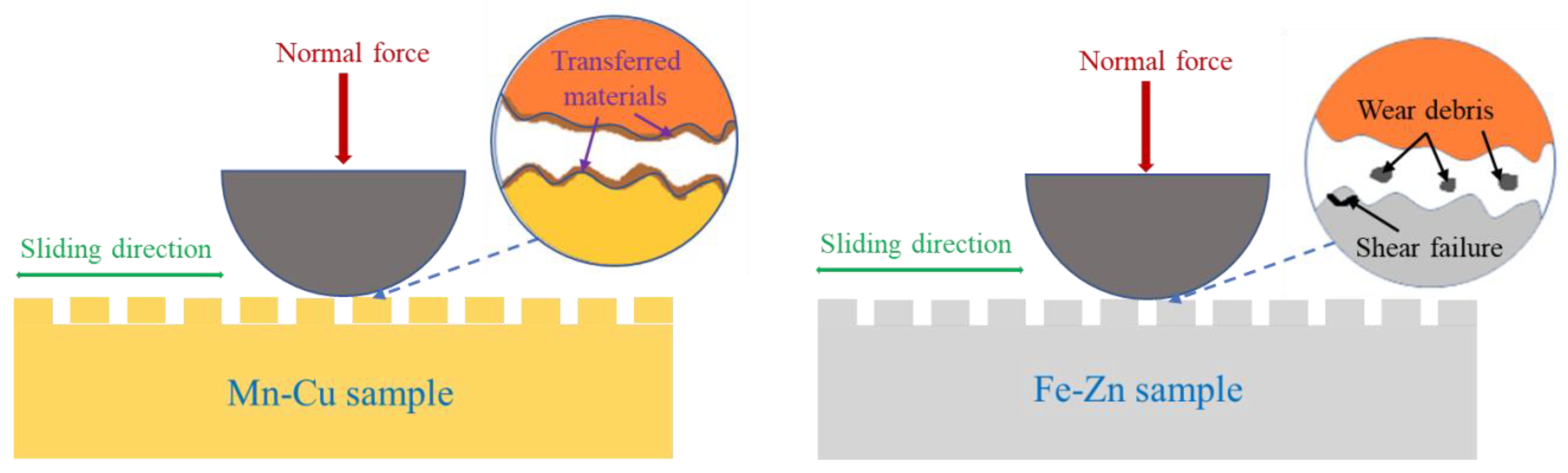 Materials 15 03303 g017
