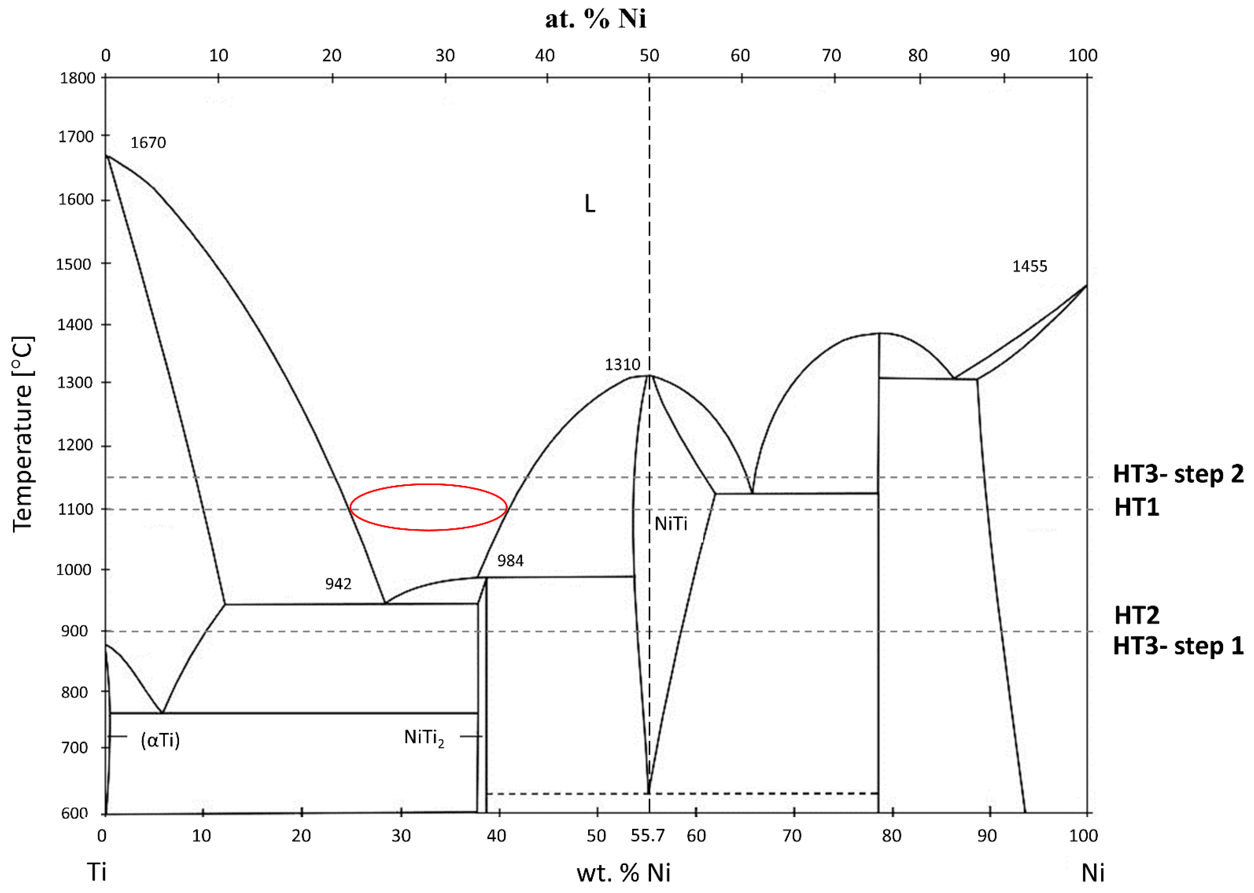 Materials 15 03304 g001