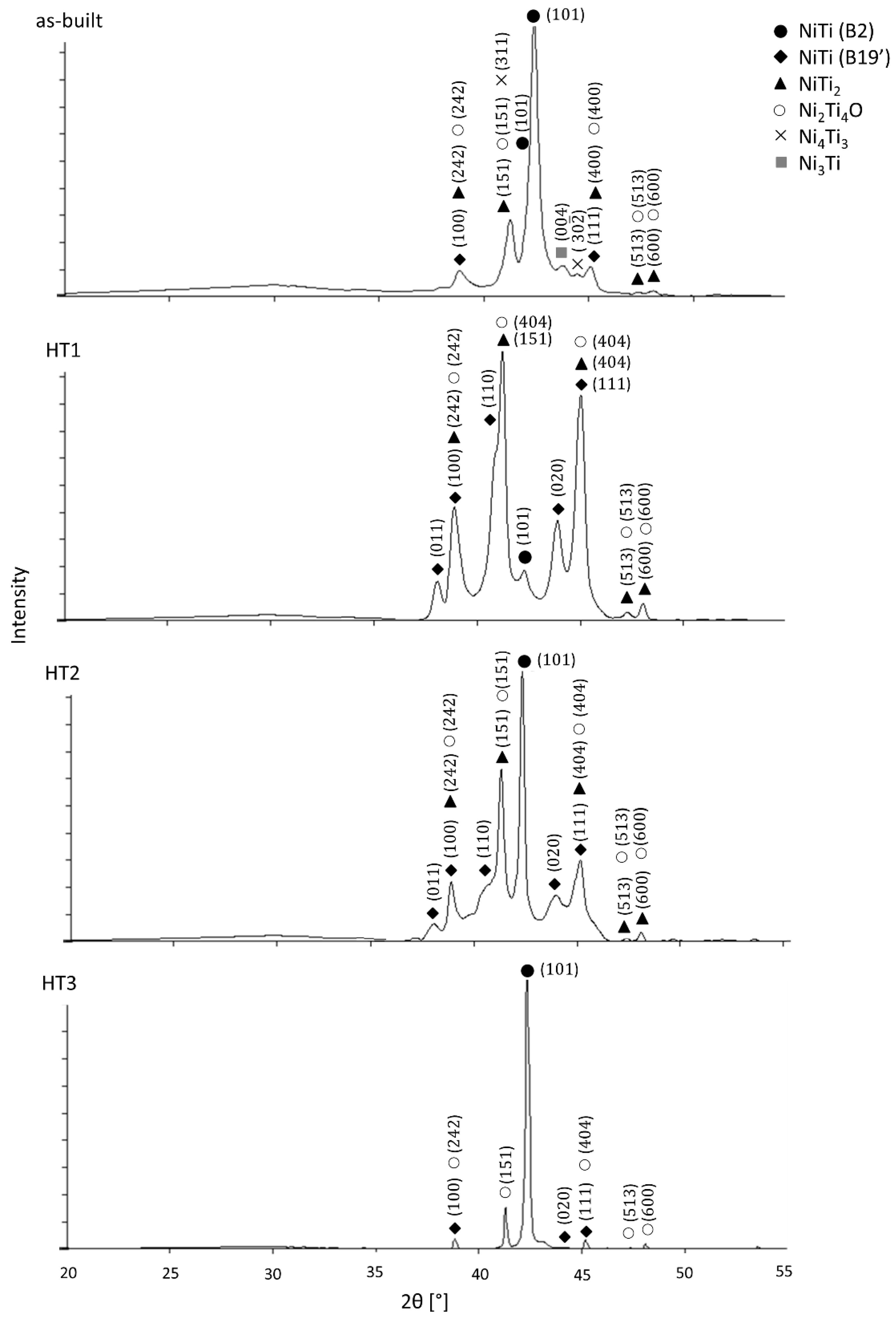 Materials 15 03304 g003
