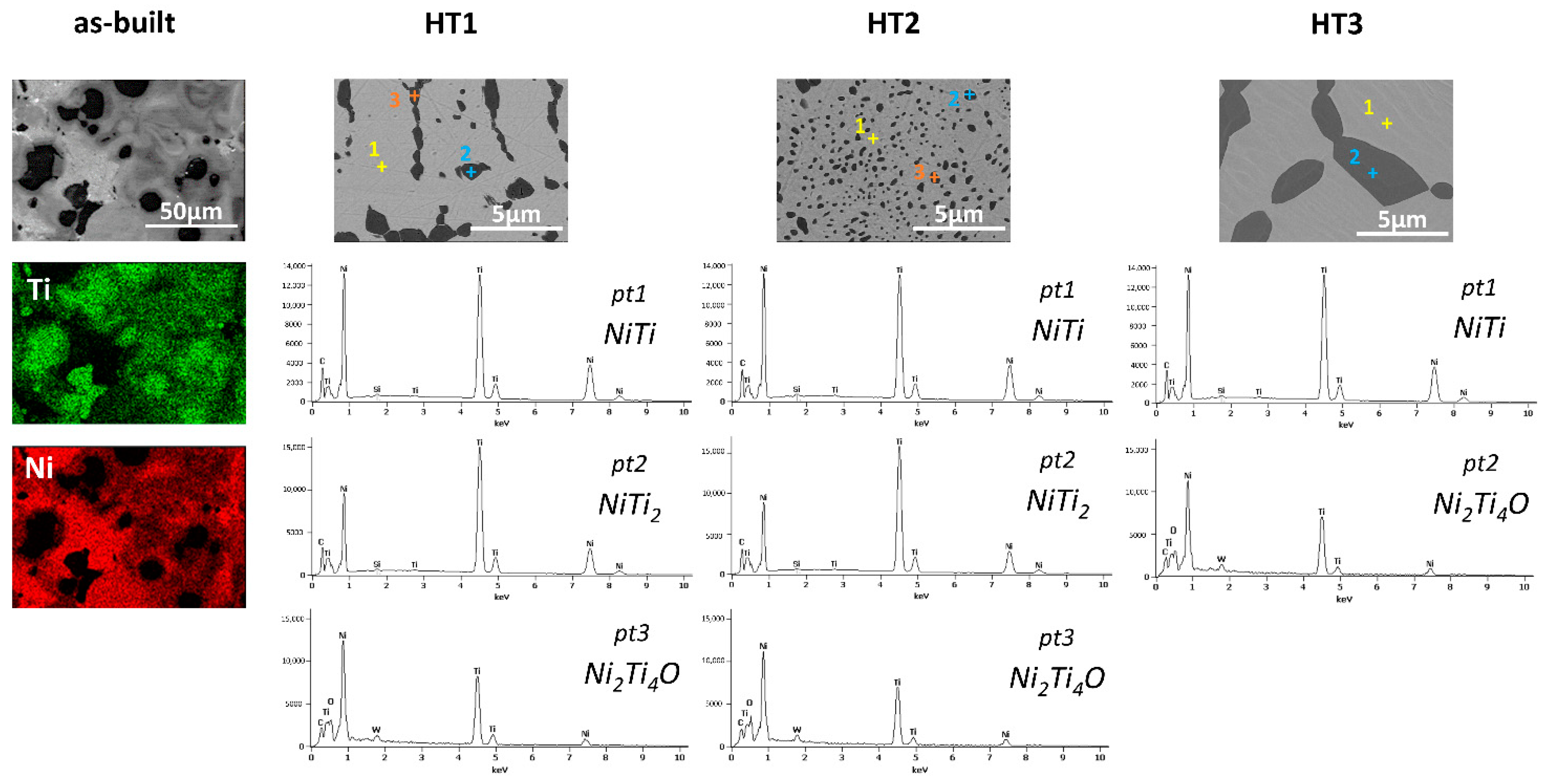 Materials 15 03304 g005