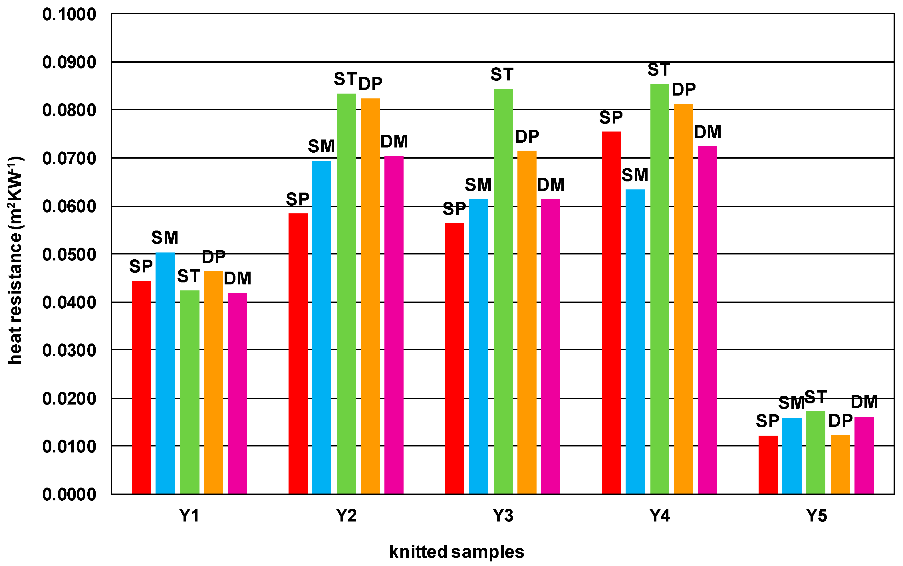 Materials 15 03306 g001