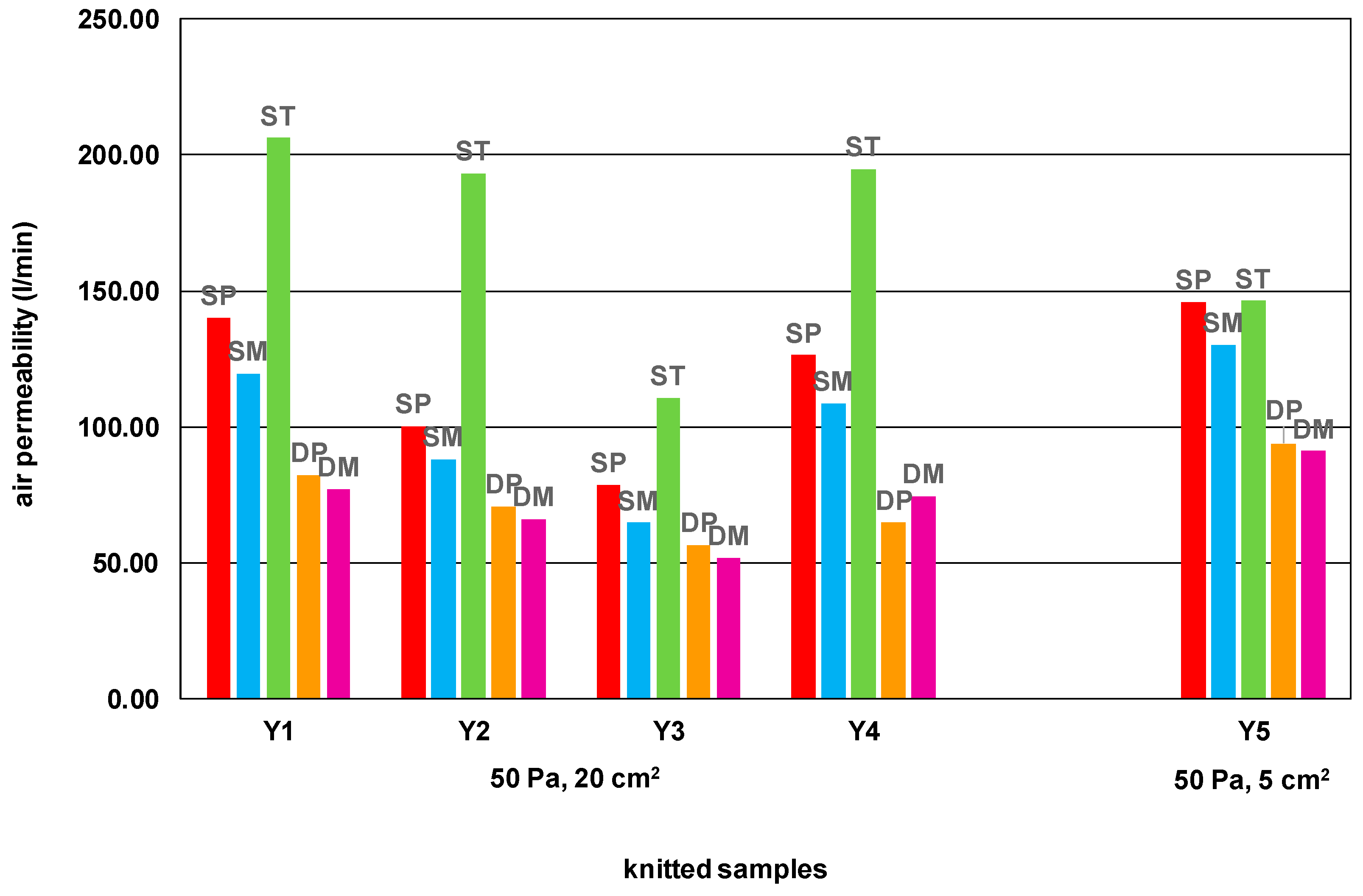 Materials 15 03306 g002