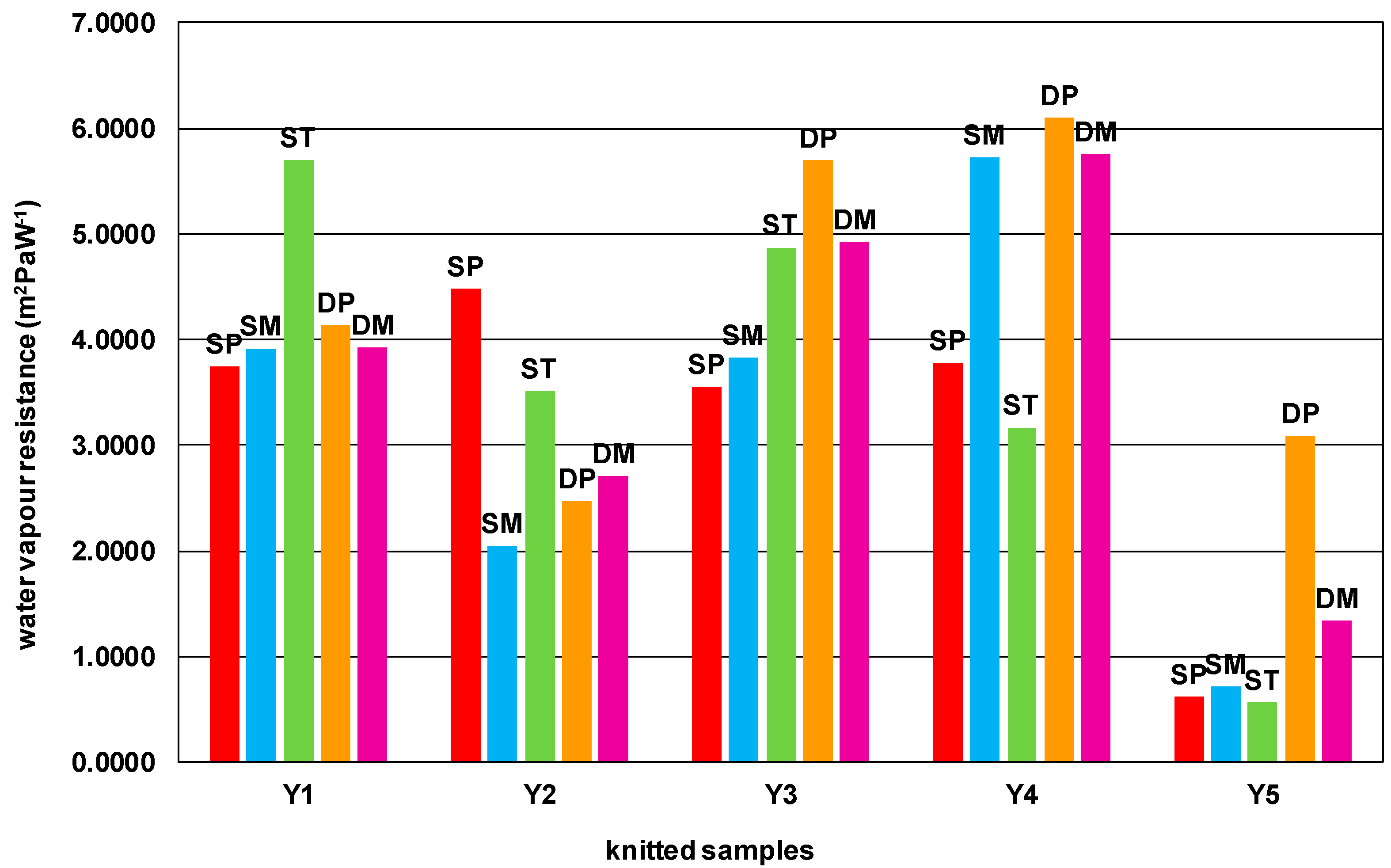 Materials 15 03306 g003