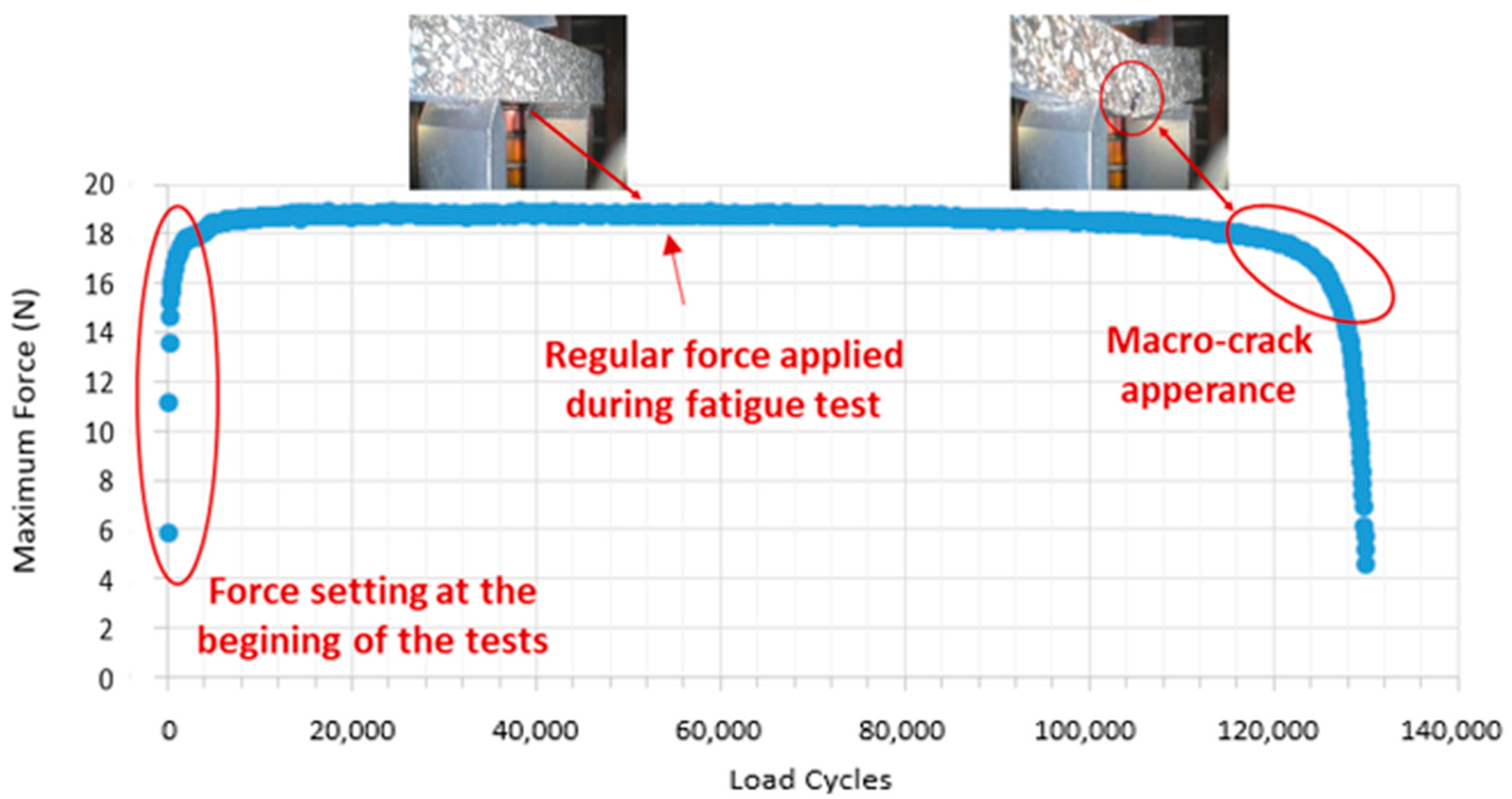 Materials 15 03307 g004
