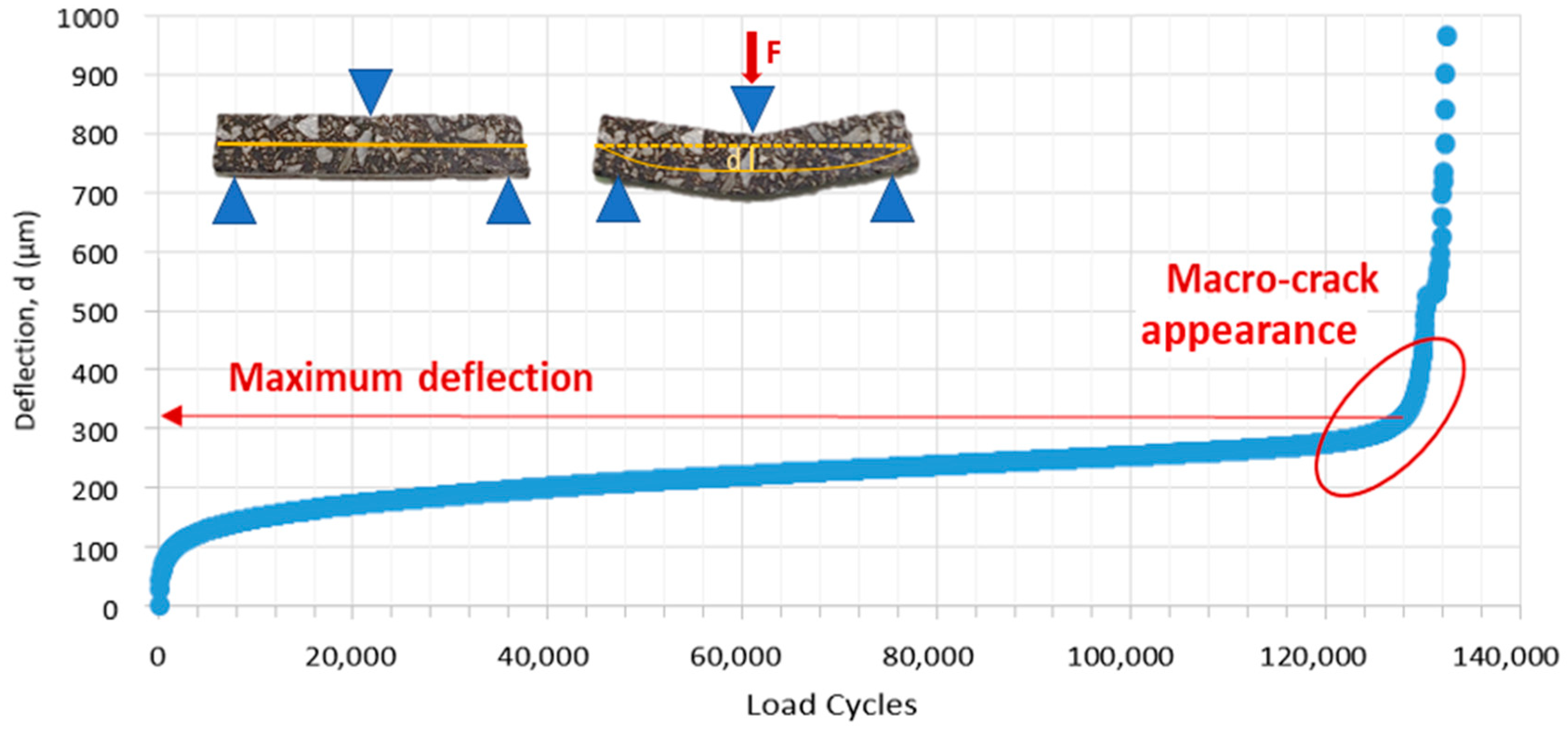 Materials 15 03307 g005