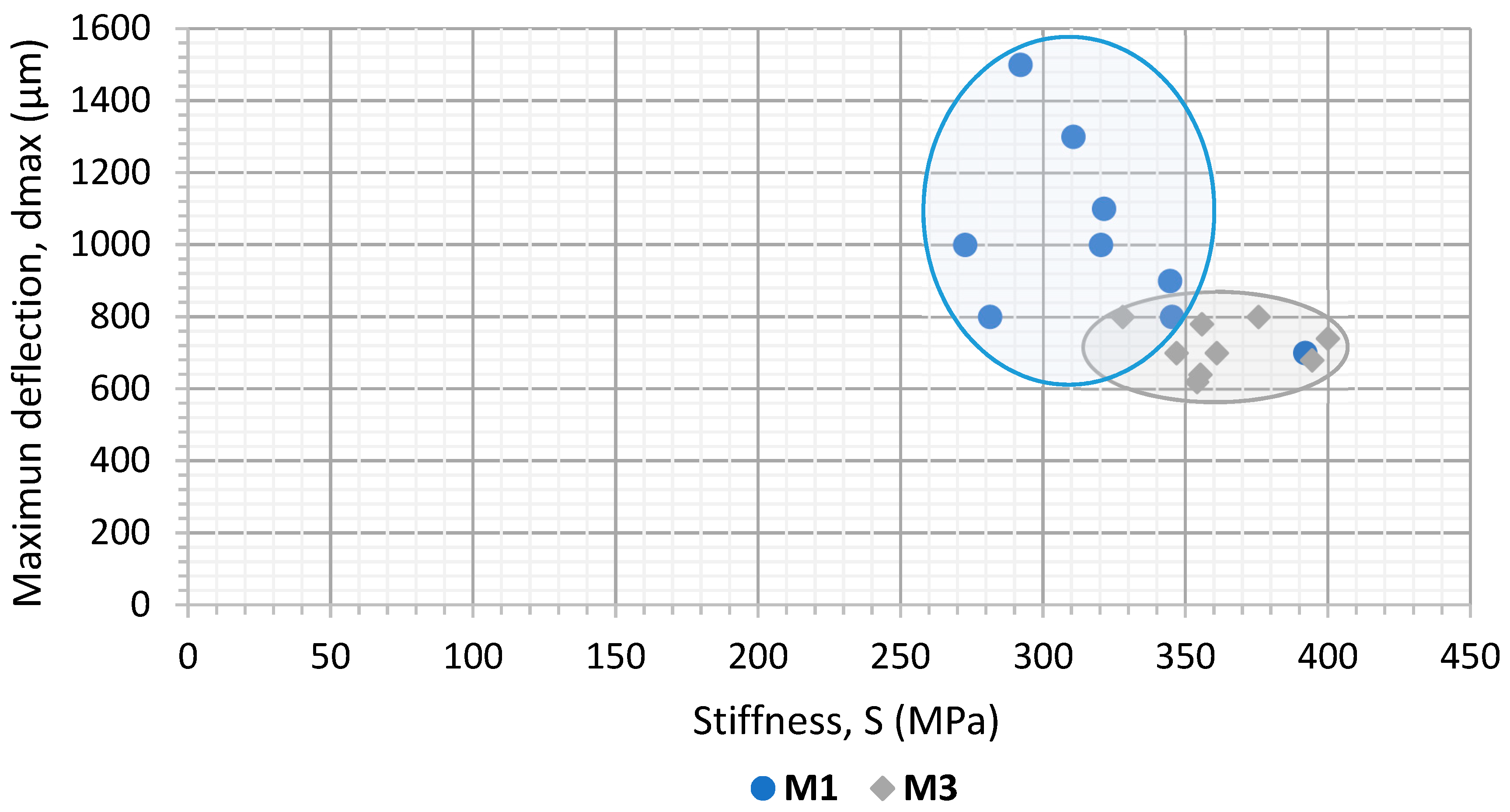 Materials 15 03307 g006