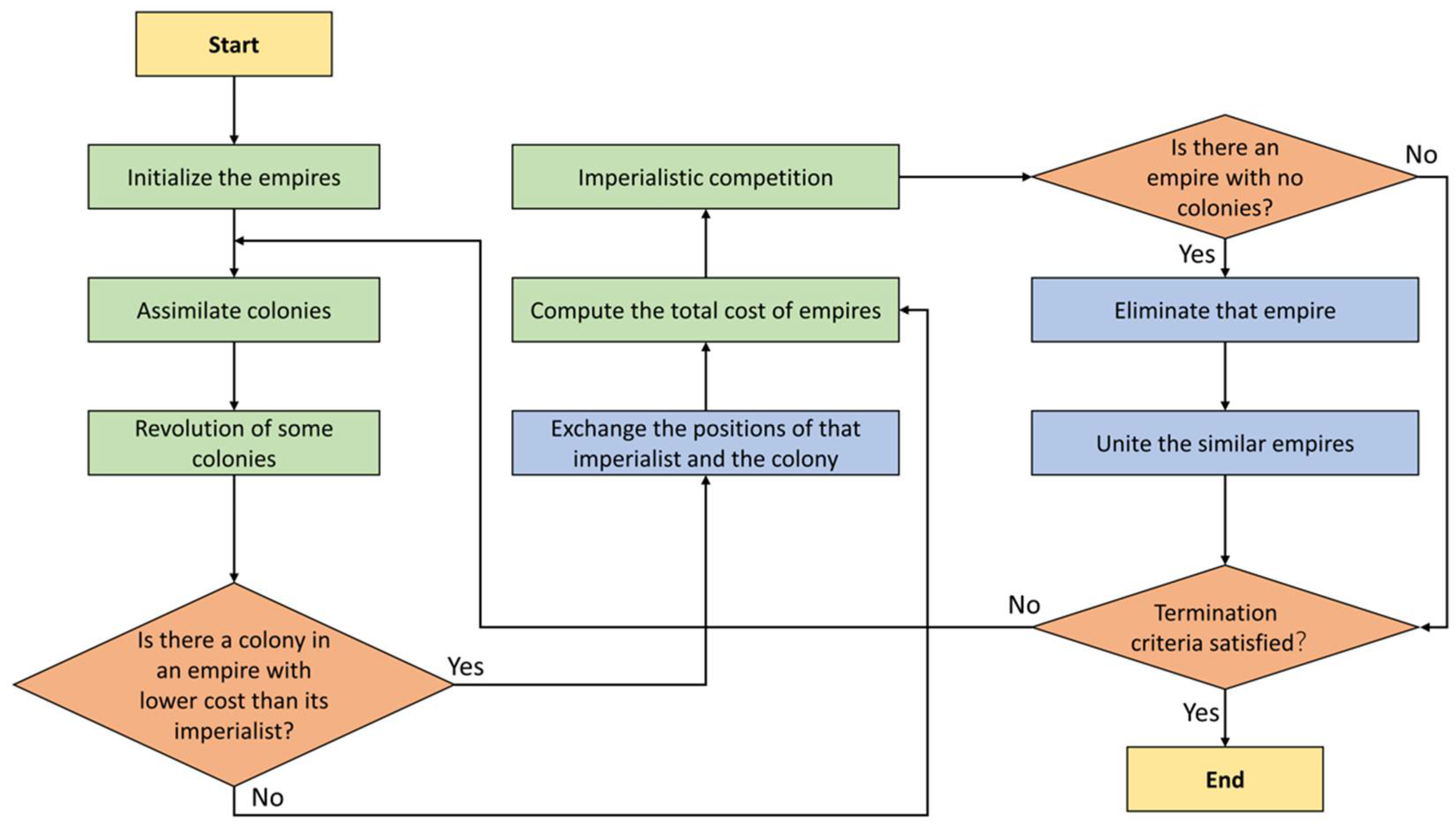 Materials 15 03309 g003