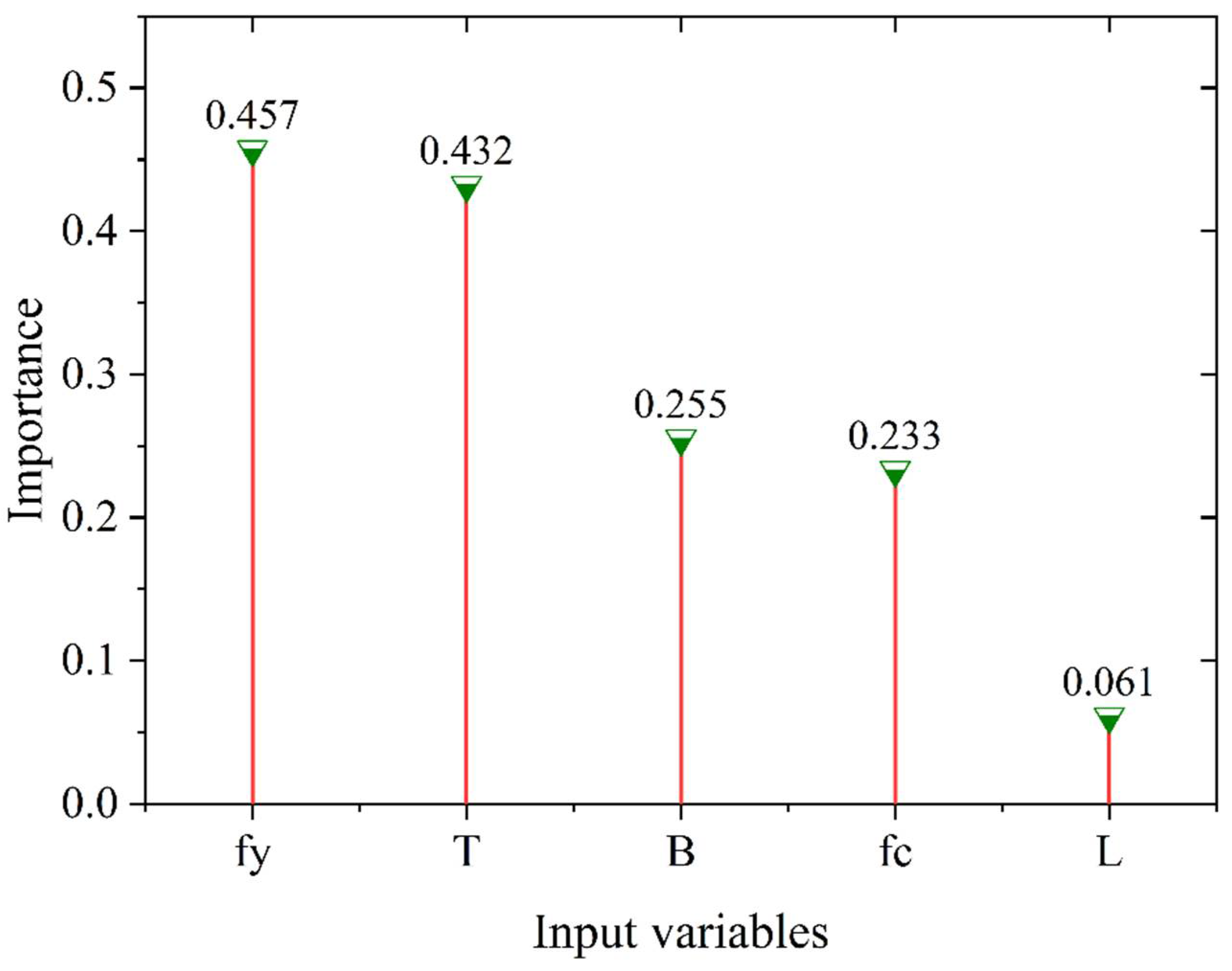 Materials 15 03309 g016
