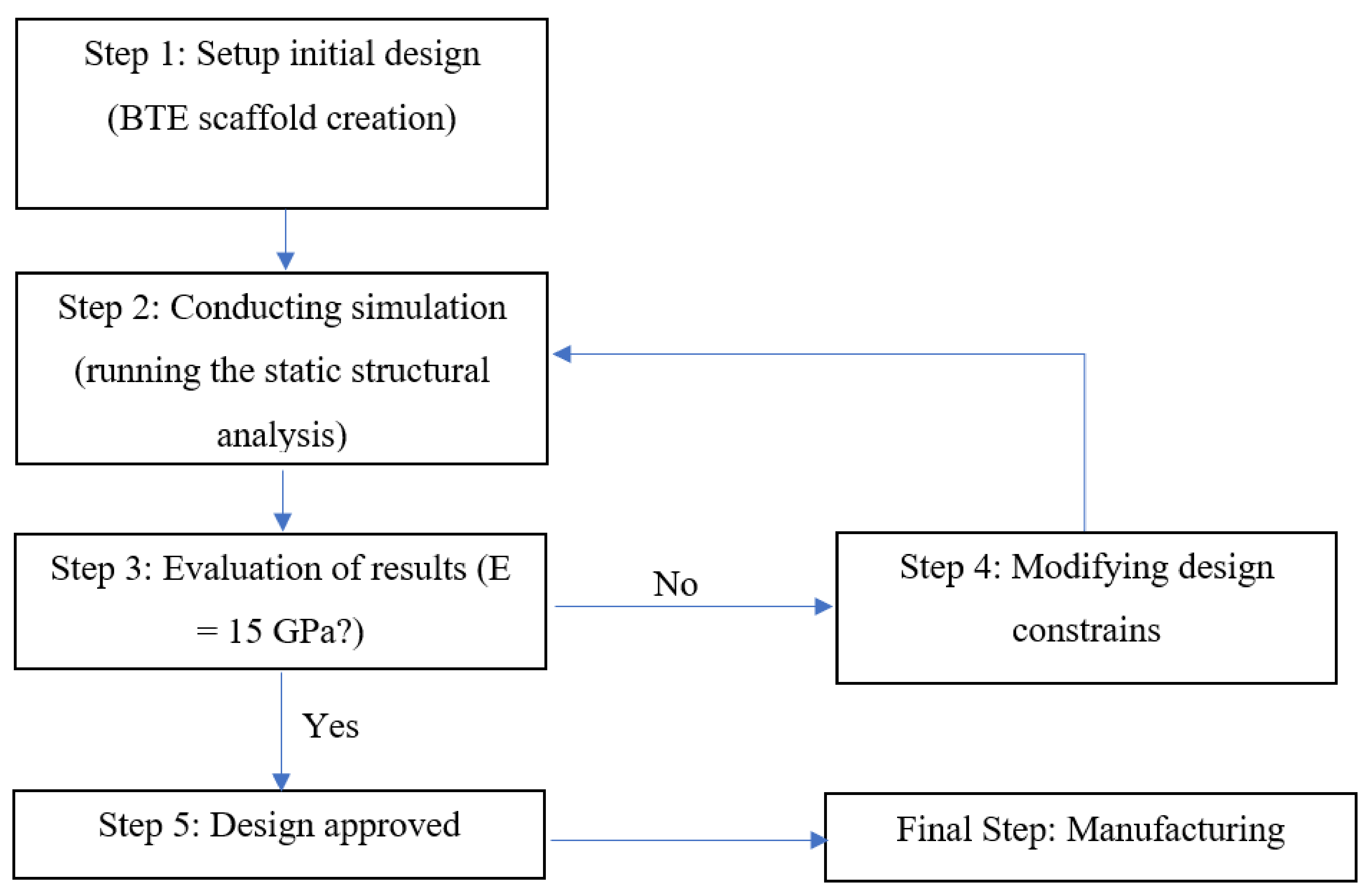 Materials 15 03310 g003
