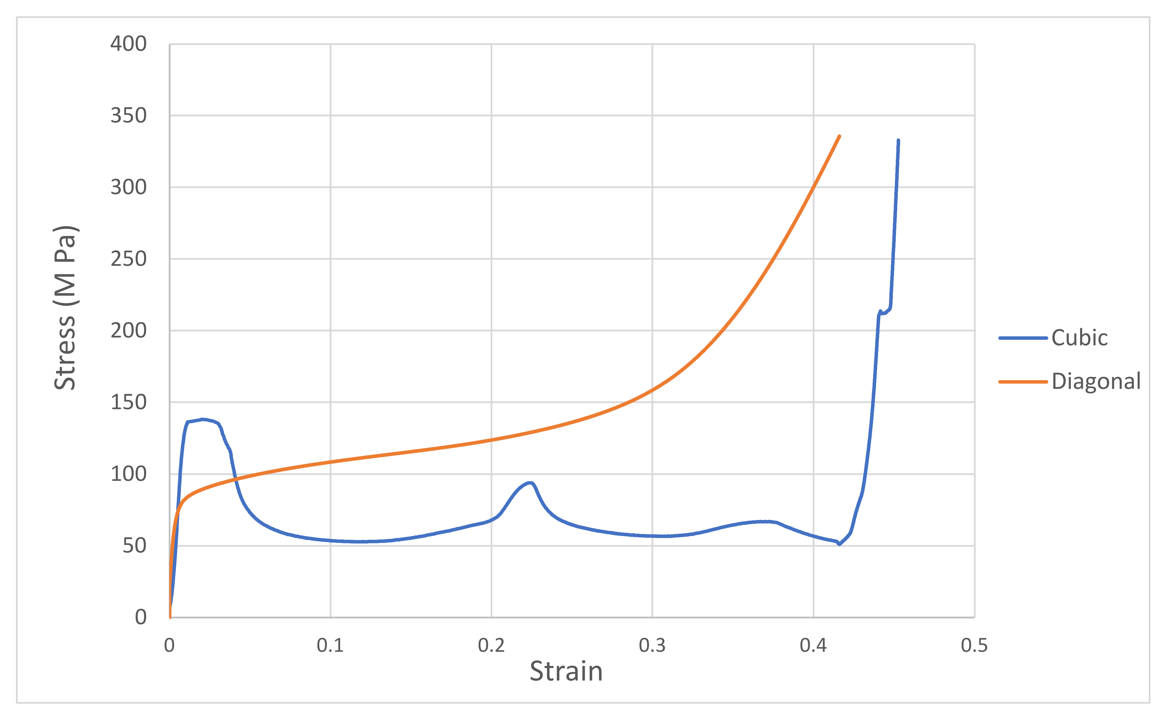 Materials 15 03310 g010