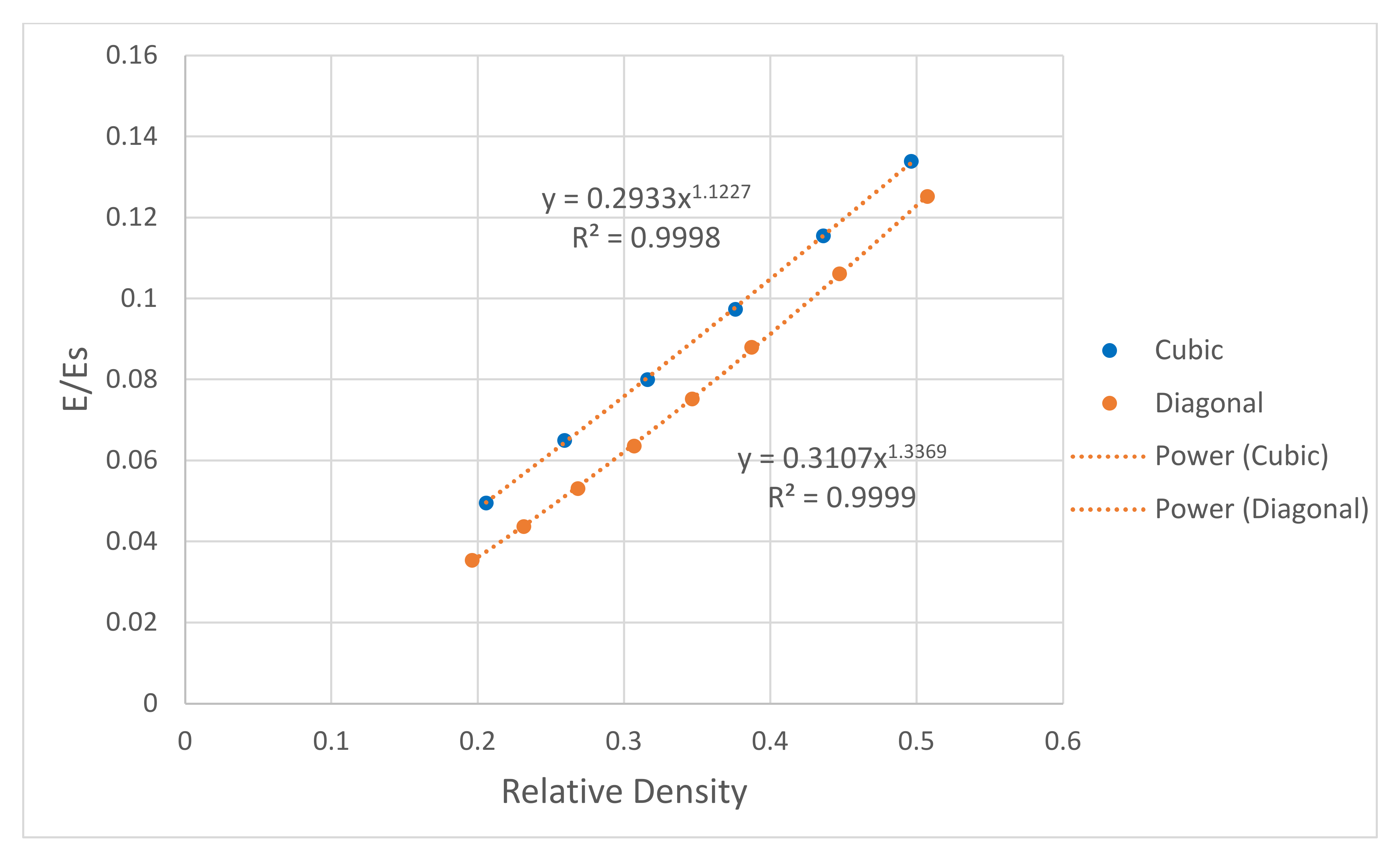 Materials 15 03310 g011