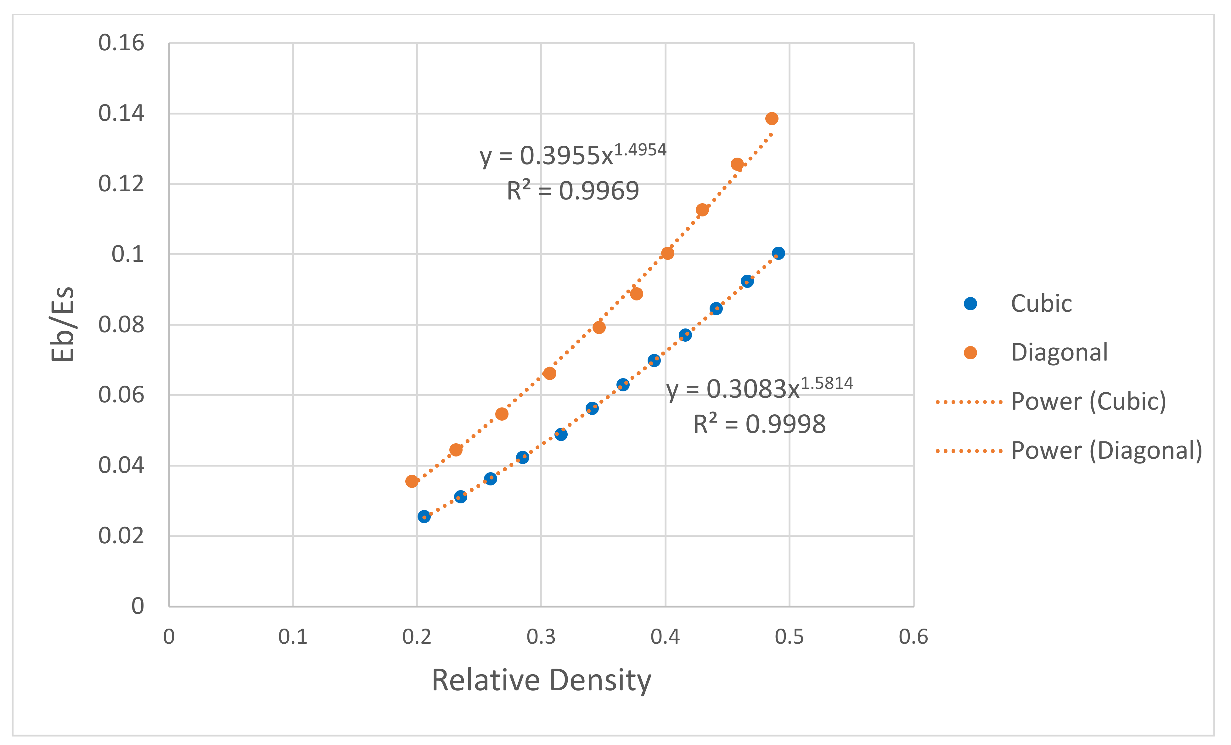 Materials 15 03310 g012