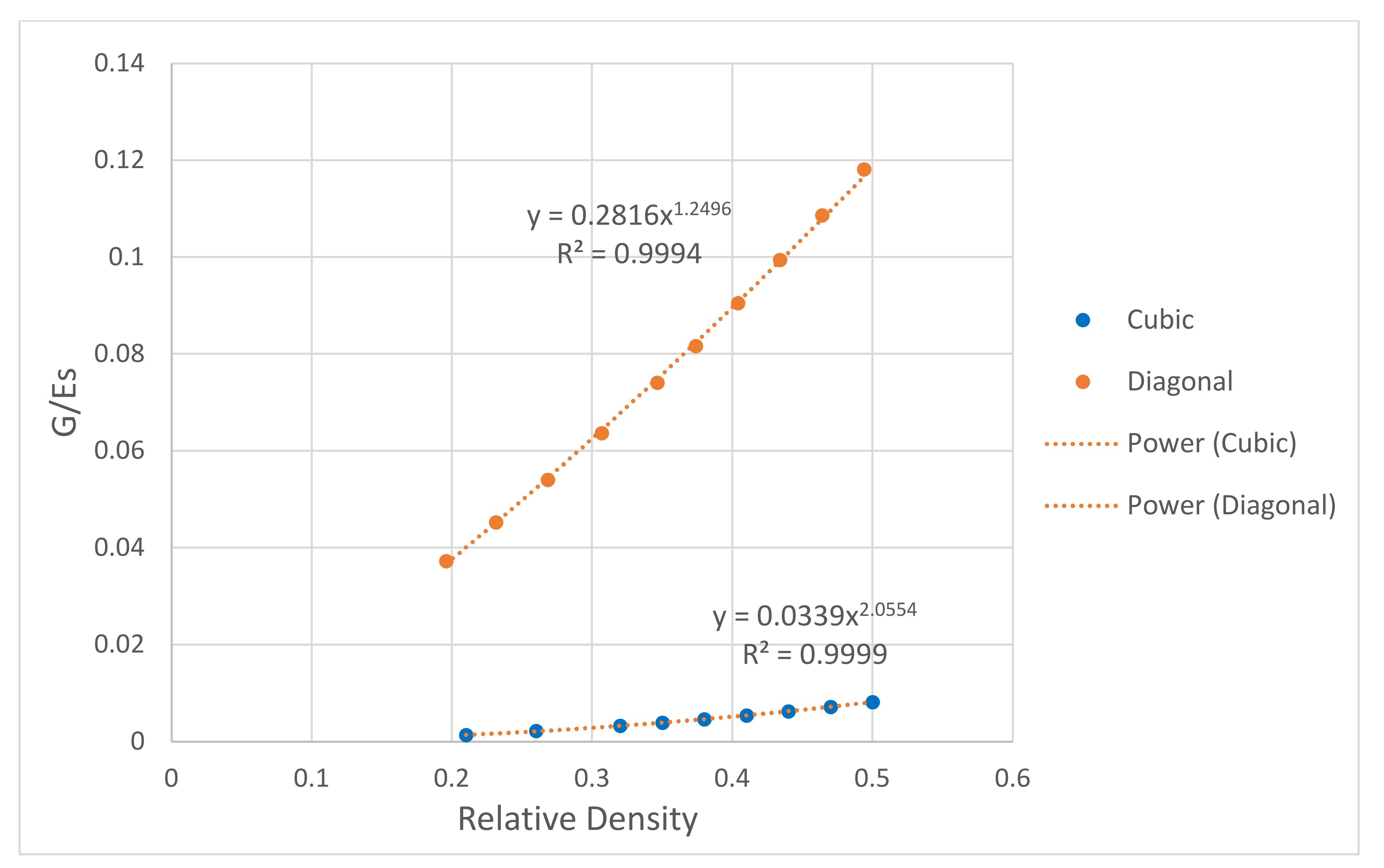 Materials 15 03310 g013