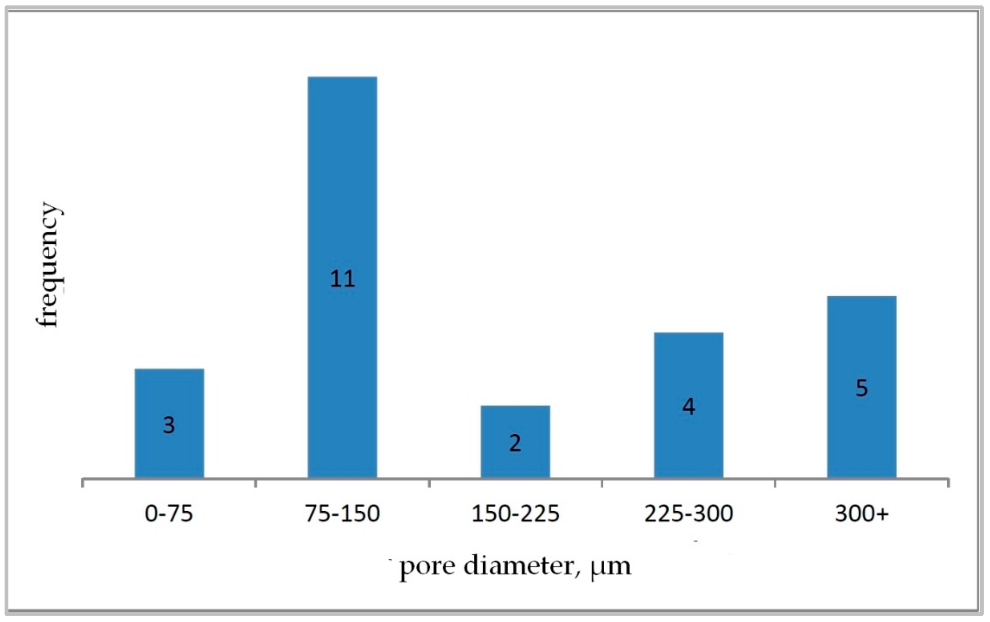 Materials 15 03313 g013 Materials 15 03313 g013